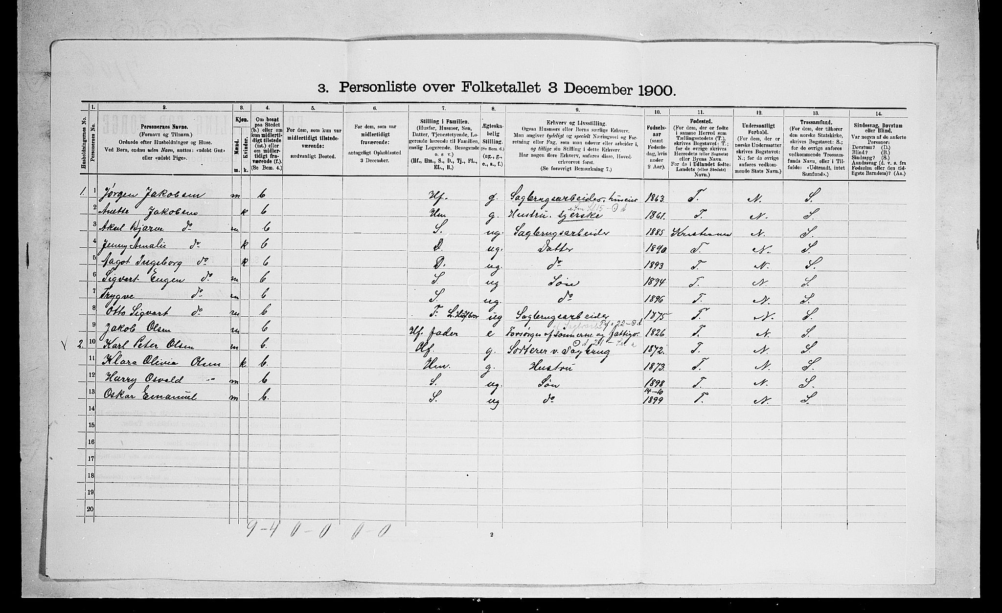 SAO, 1900 census for Skedsmo, 1900