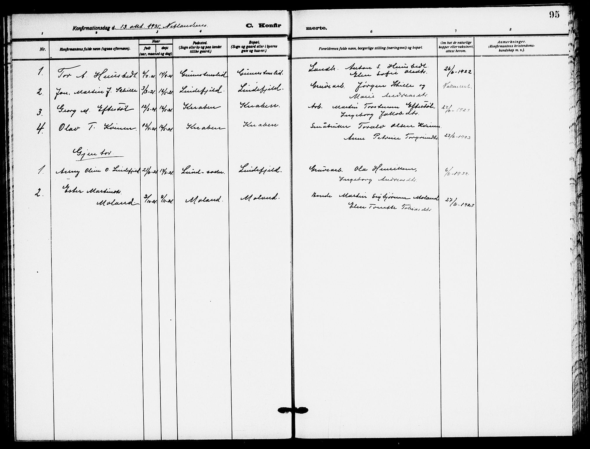 Fjotland sokneprestkontor, AV/SAK-1111-0010/F/Fb/L0004: Parish register (copy) no. B 4, 1925-1941, p. 95