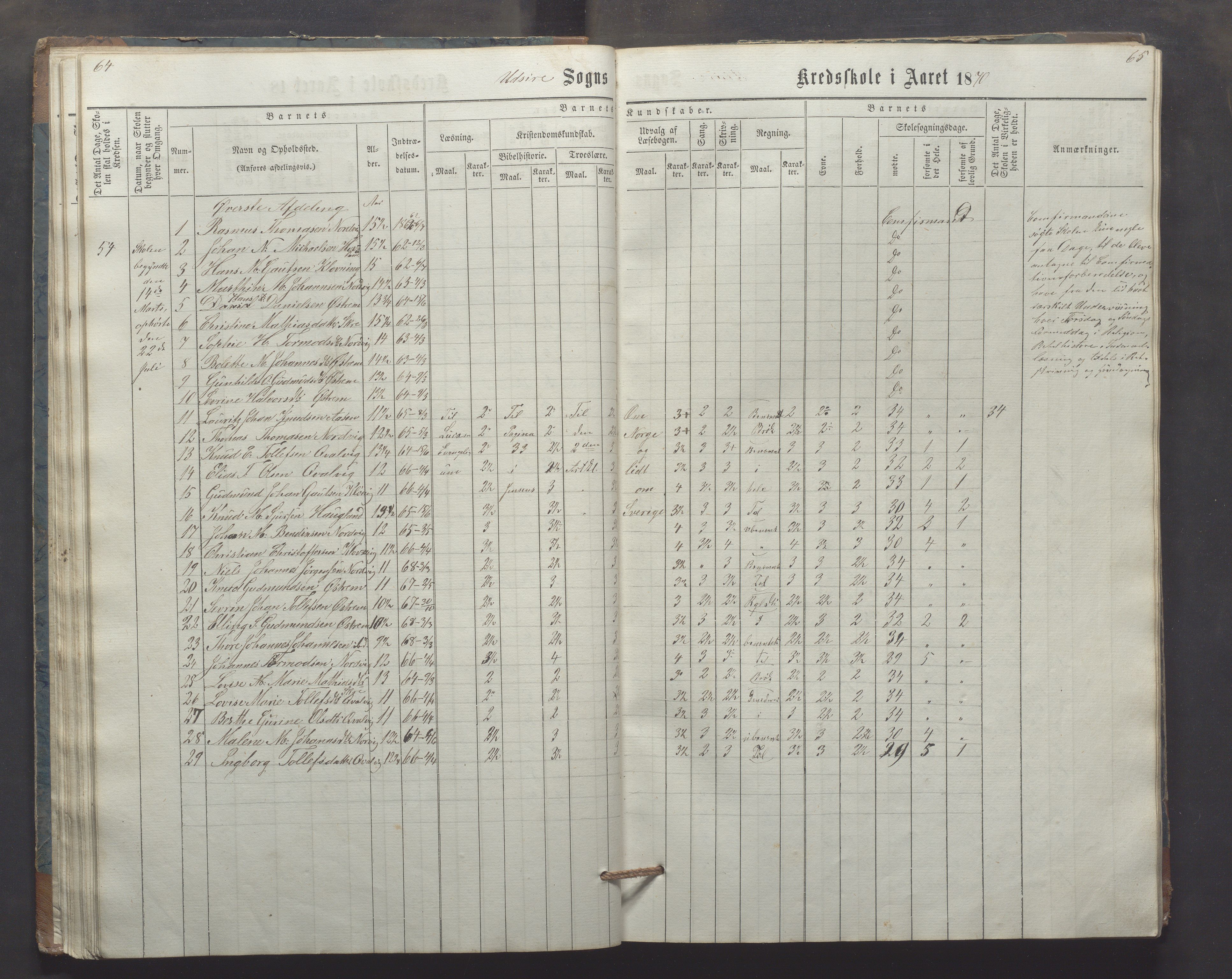 Utsira kommune - Utsira skole, IKAR/K-102080/H/L0003: Skoleprotokoll, 1863-1883, p. 64-65