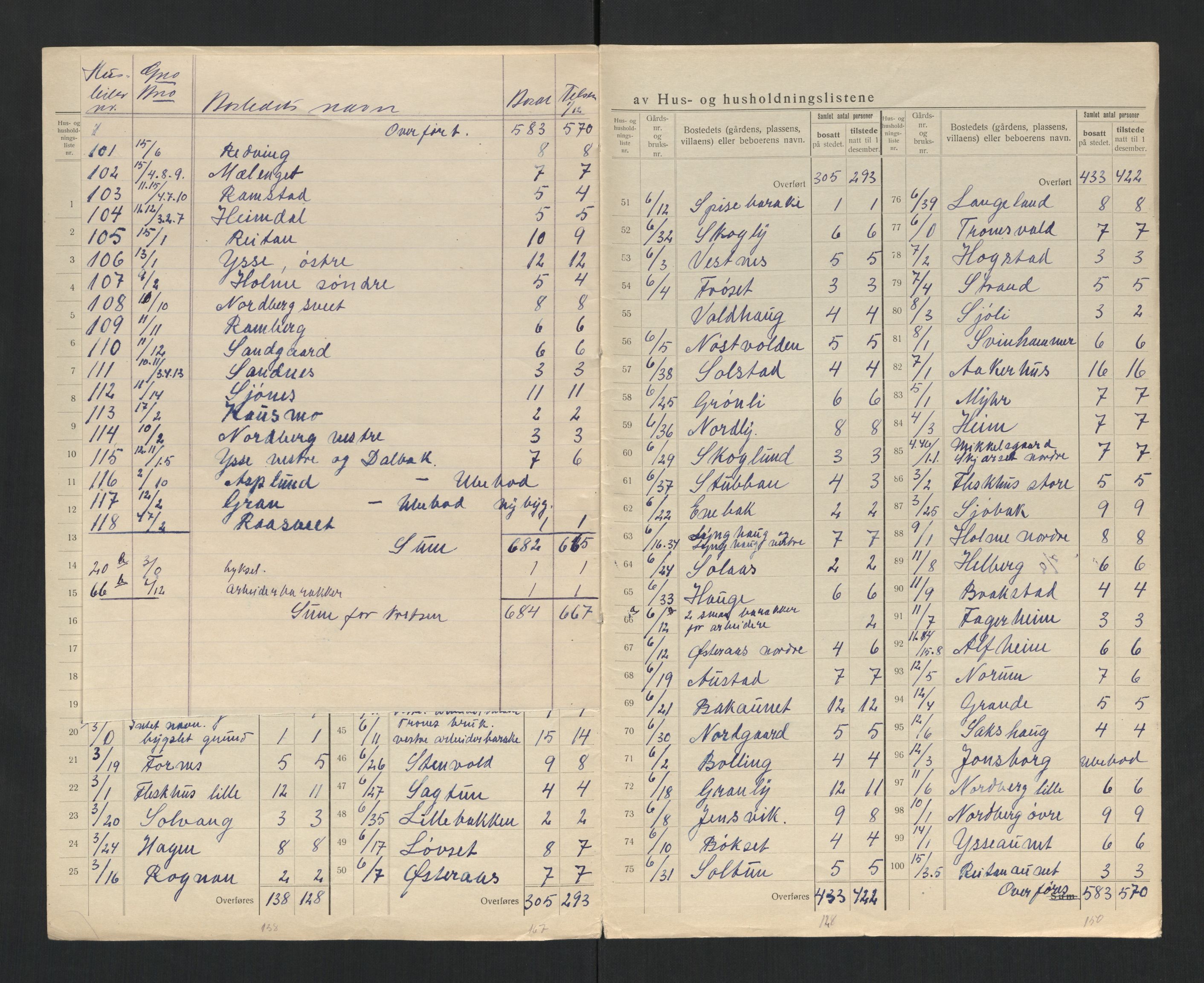 SAT, 1920 census for Verdal, 1920, p. 10