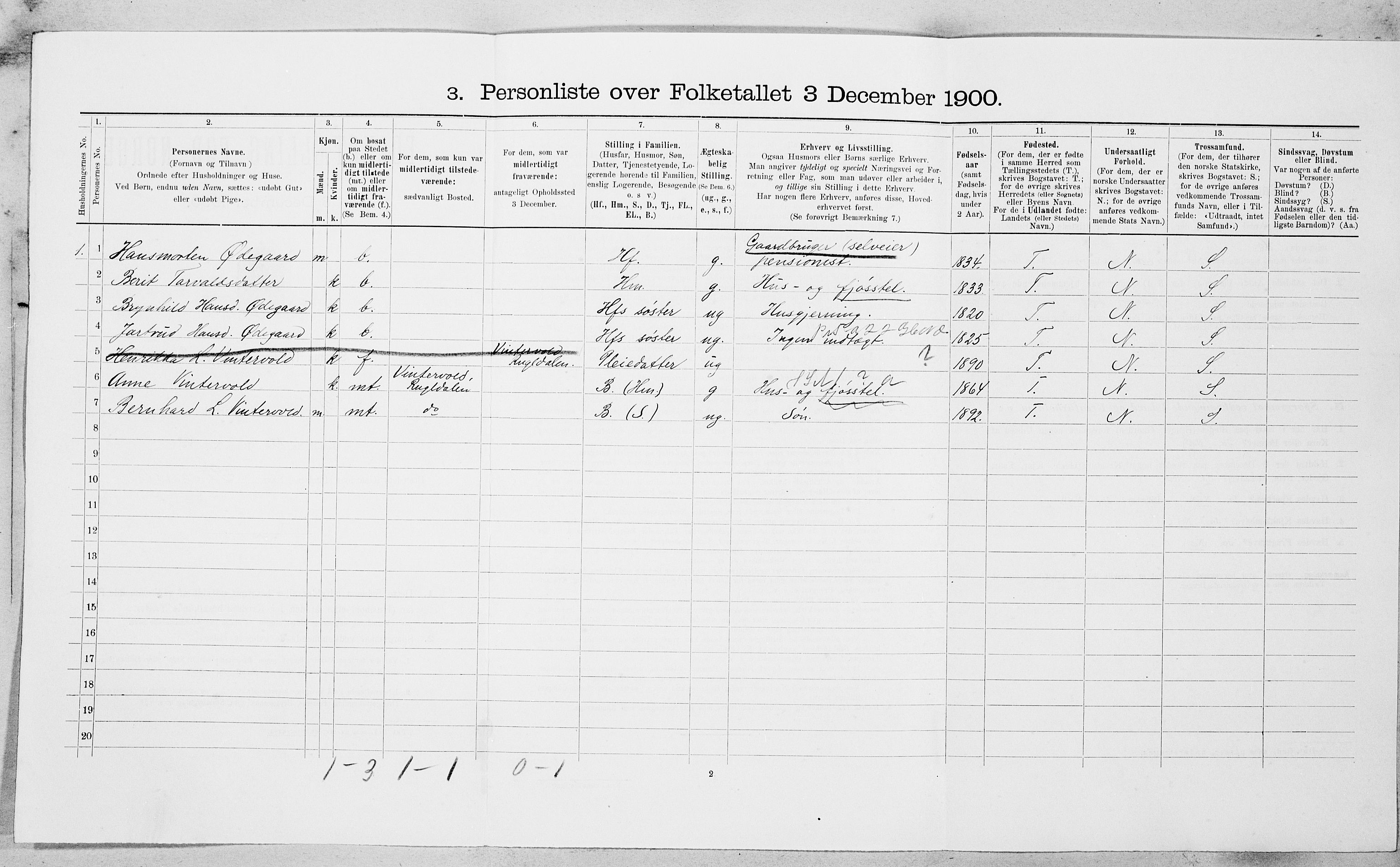 SAT, 1900 census for Røros, 1900, p. 969