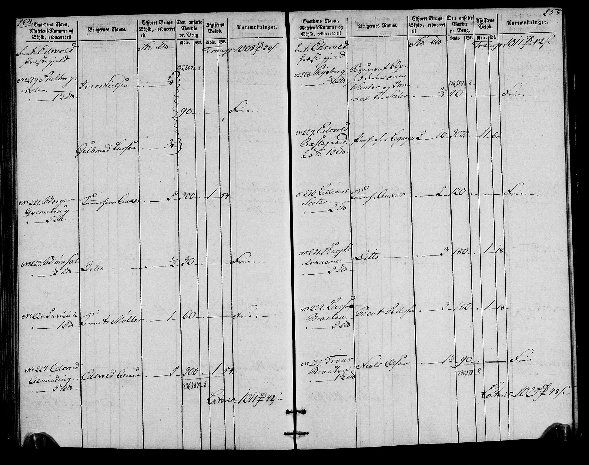 Rentekammeret inntil 1814, Realistisk ordnet avdeling, AV/RA-EA-4070/N/Ne/Nea/L0023: Øvre Romerike fogderi. Oppebørselsregister, 1803-1804, p. 129