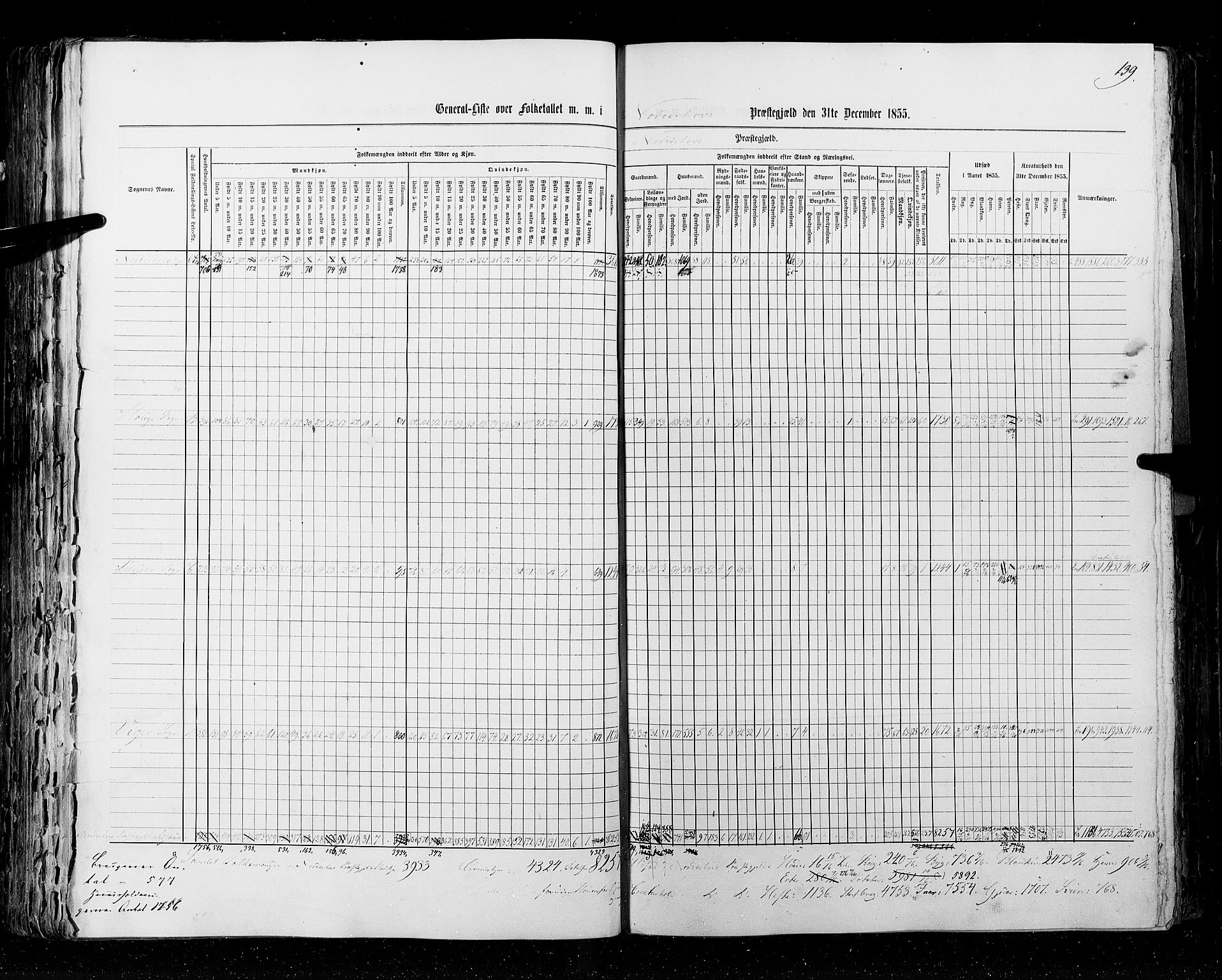 RA, Census 1855, vol. 2: Kristians amt, Buskerud amt og Jarlsberg og Larvik amt, 1855, p. 139