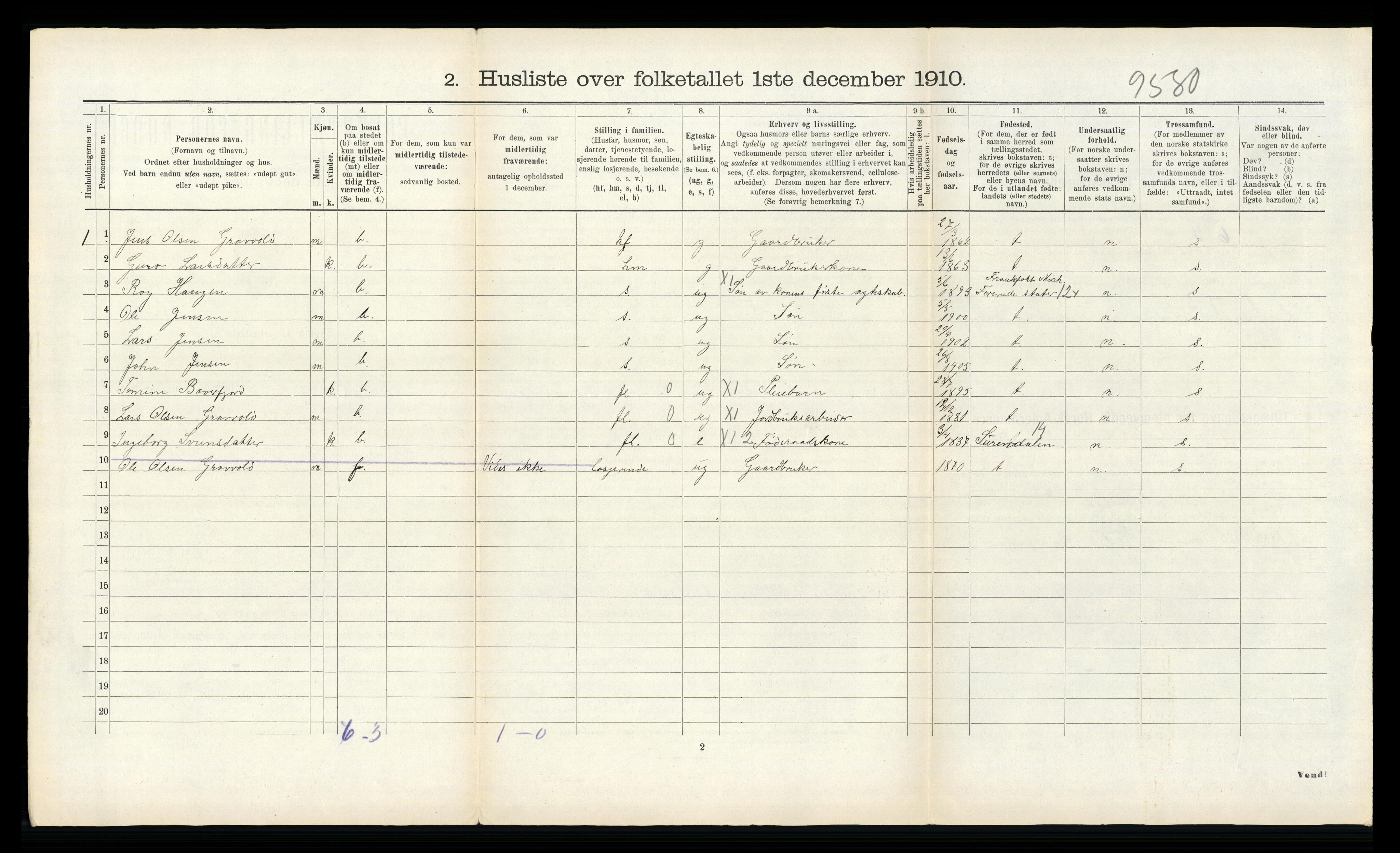 RA, 1910 census for Åsskard, 1910, p. 200