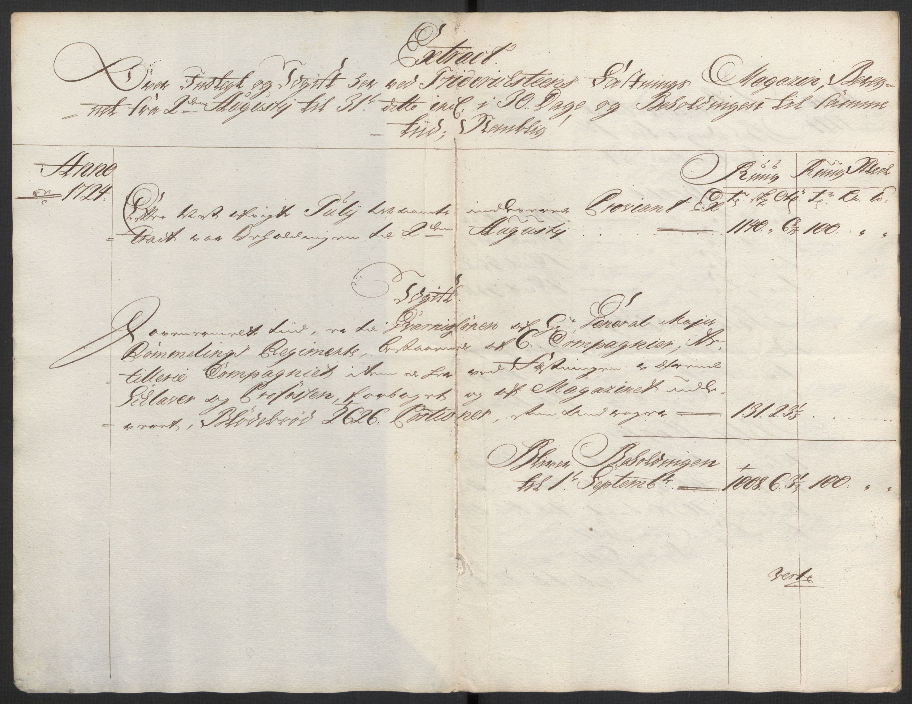 Kommanderende general (KG I) med Det norske krigsdirektorium, AV/RA-EA-5419/D/L0153: Fredriksten festning: Brev, inventarfortegnelser og regnskapsekstrakter, 1724-1729, p. 129