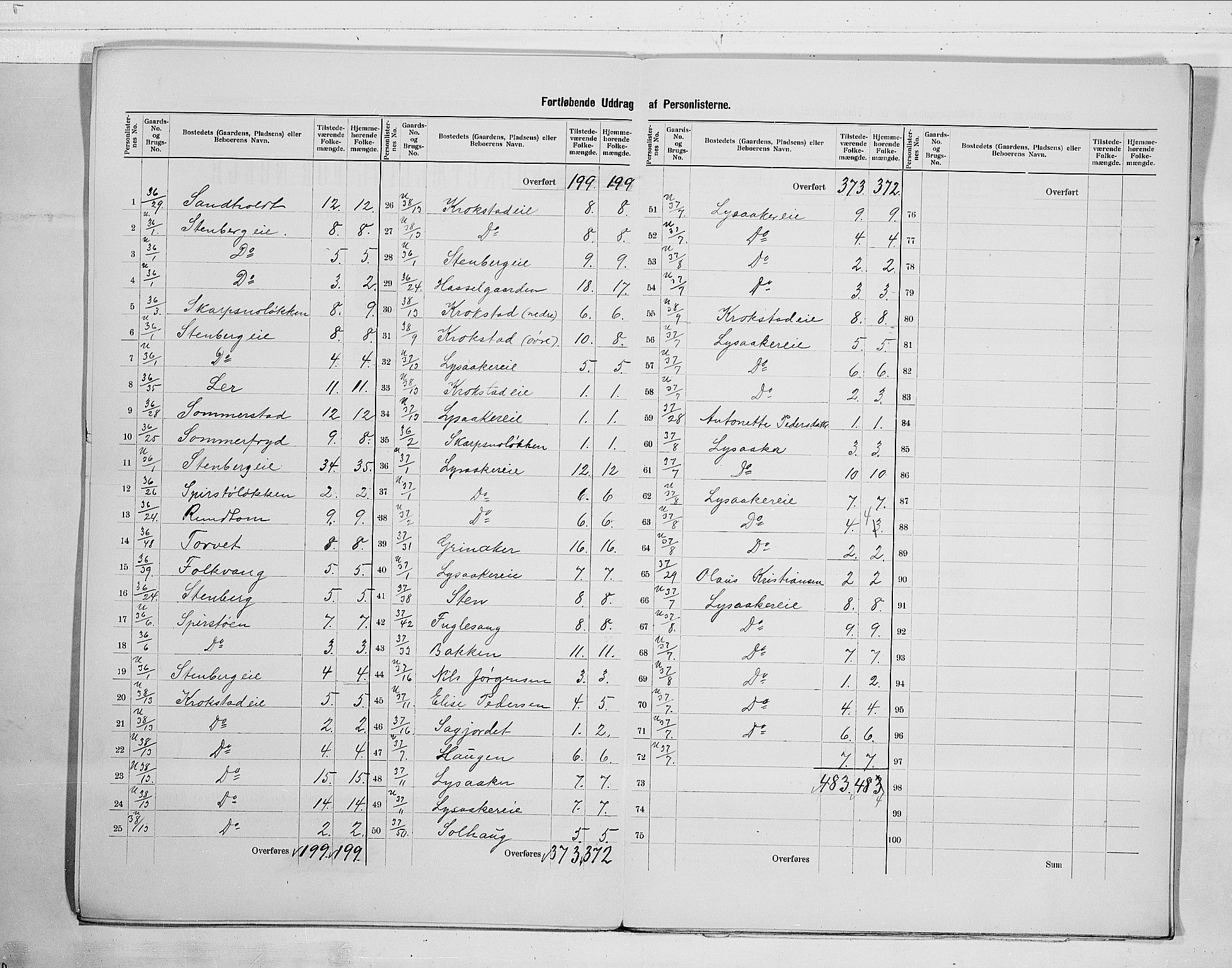 RA, 1900 census for Nedre Eiker, 1900, p. 17