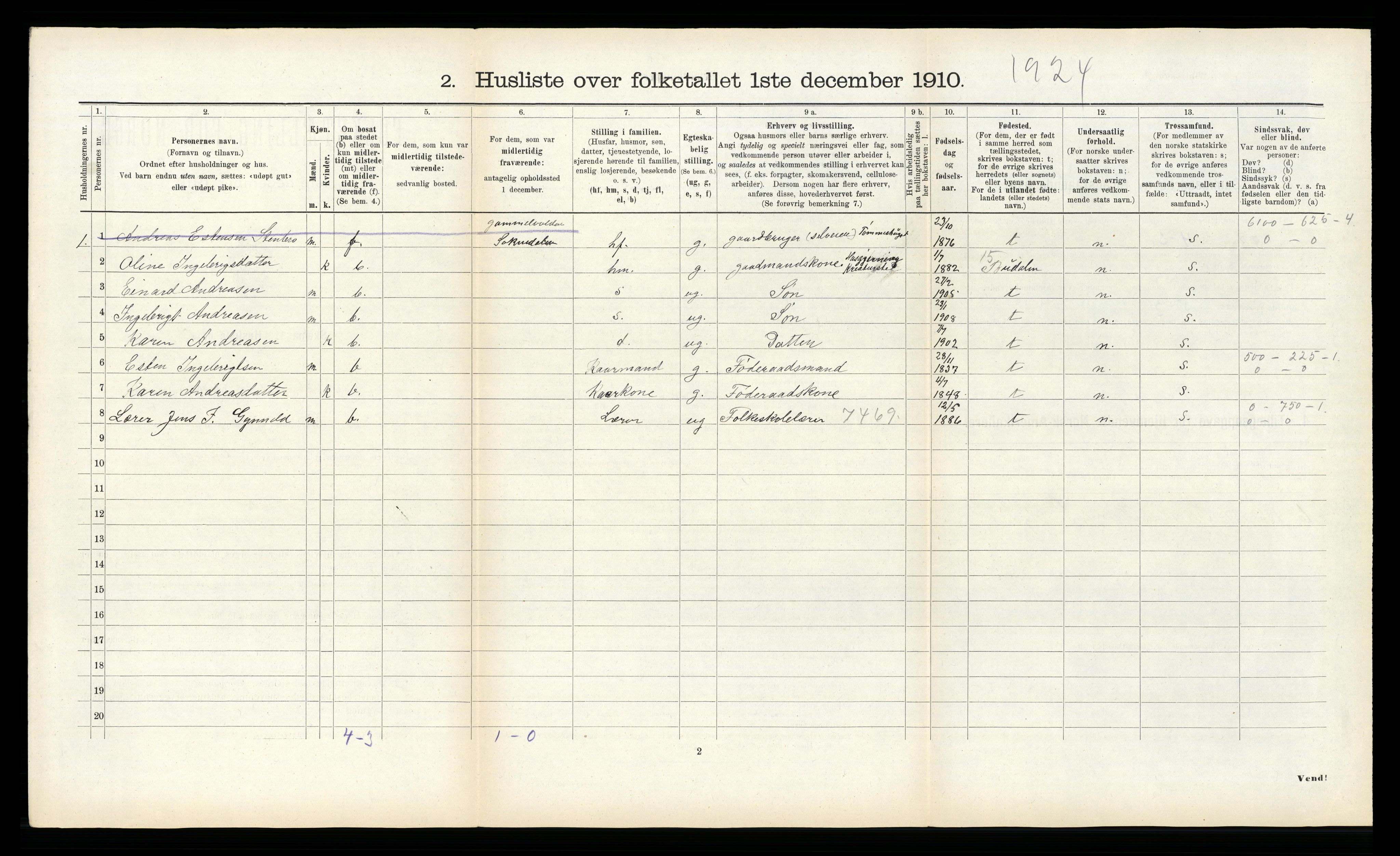 RA, 1910 census for Soknedal, 1910, p. 622