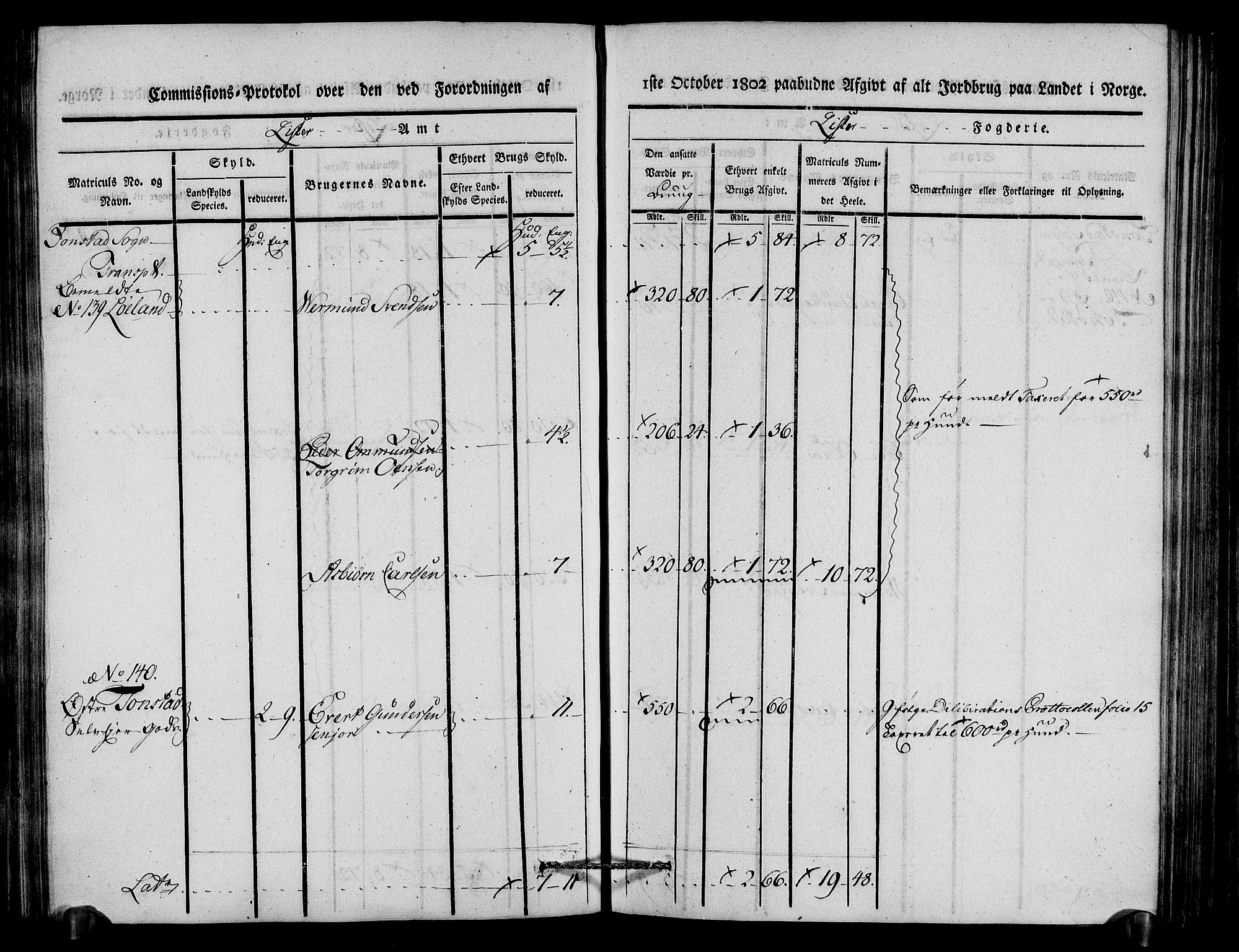 Rentekammeret inntil 1814, Realistisk ordnet avdeling, AV/RA-EA-4070/N/Ne/Nea/L0092: Lista fogderi. Kommisjonsprotokoll "Nr. 1", for Hidra, Nes, Bakke, Tonstad, Gyland, Feda og Liknes sogn, 1803, p. 140