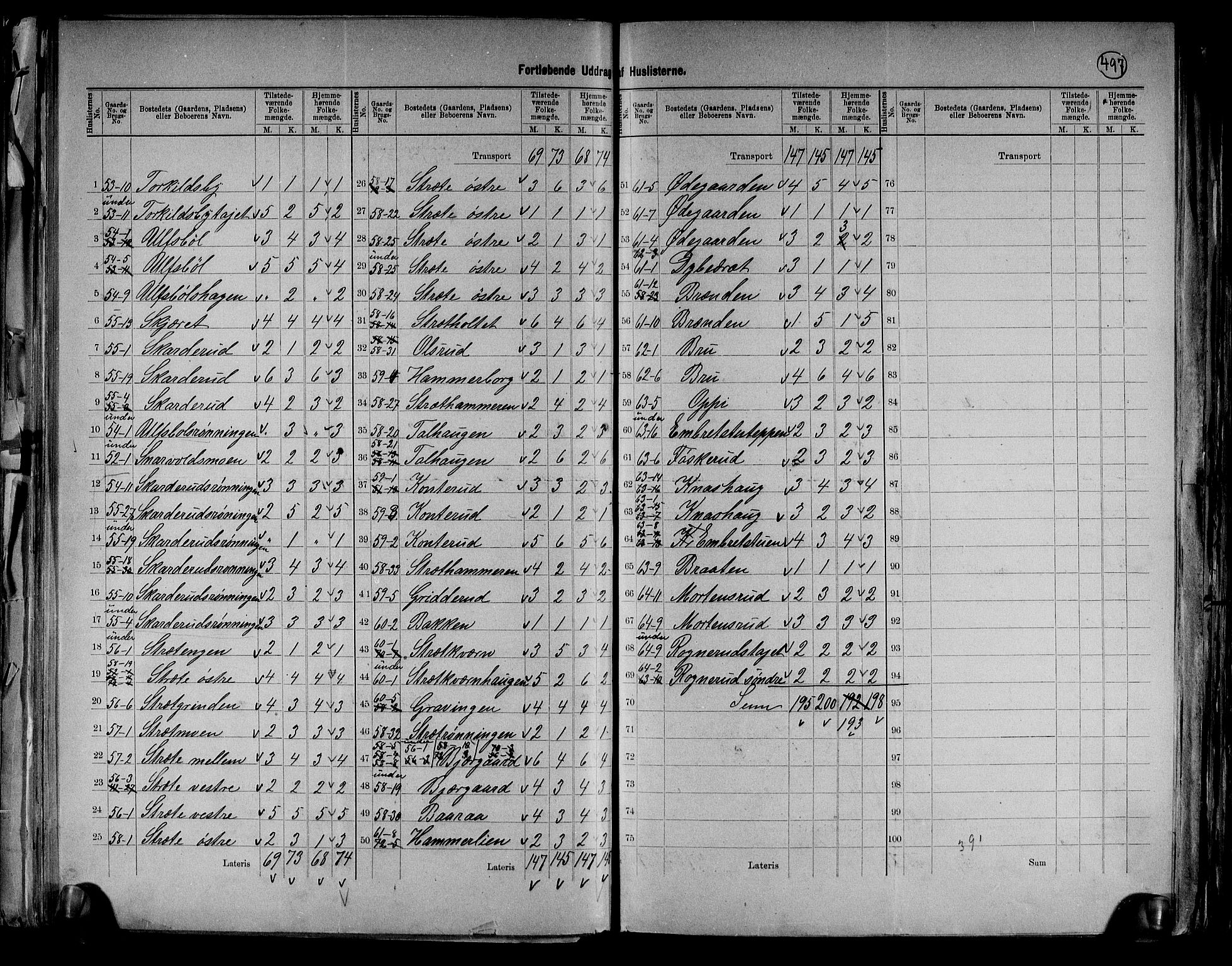 RA, 1891 census for 0426 Våler, 1891, p. 15