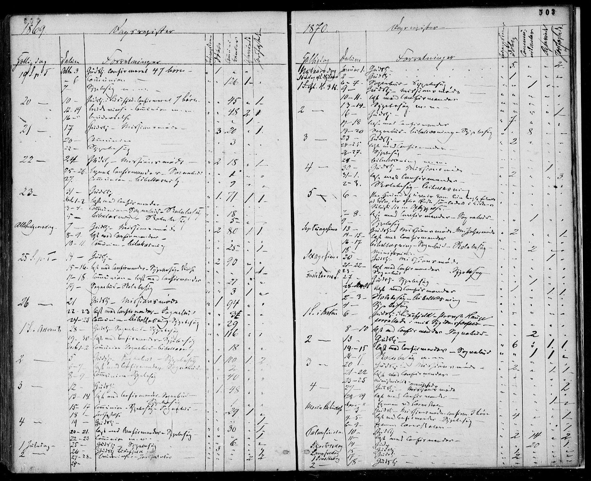 Gjerpen kirkebøker, SAKO/A-265/F/Fa/L0008b: Parish register (official) no. I 8B, 1857-1871, p. 503