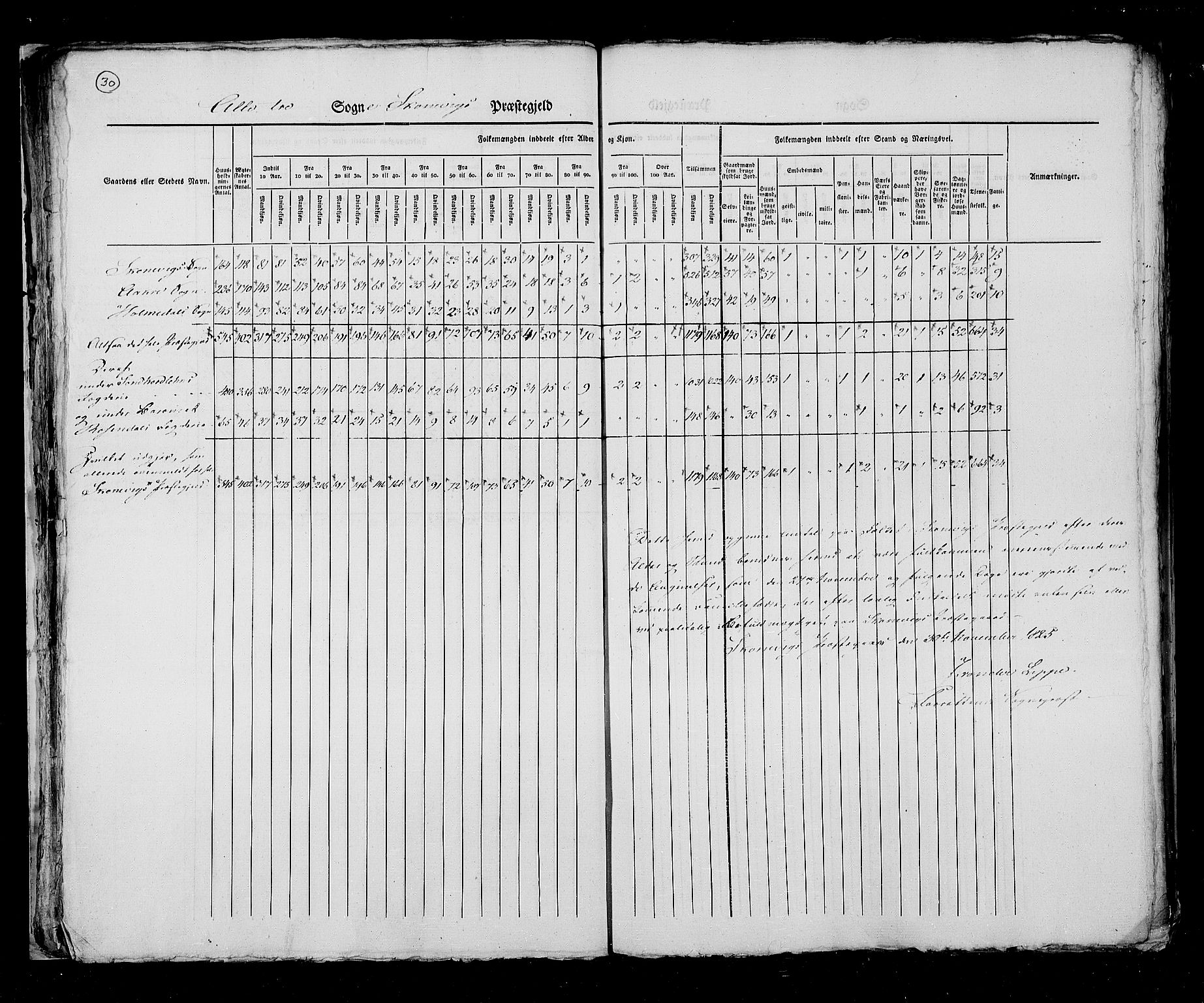 RA, Census 1825, vol. 13: Søndre Bergenhus amt, 1825, p. 30