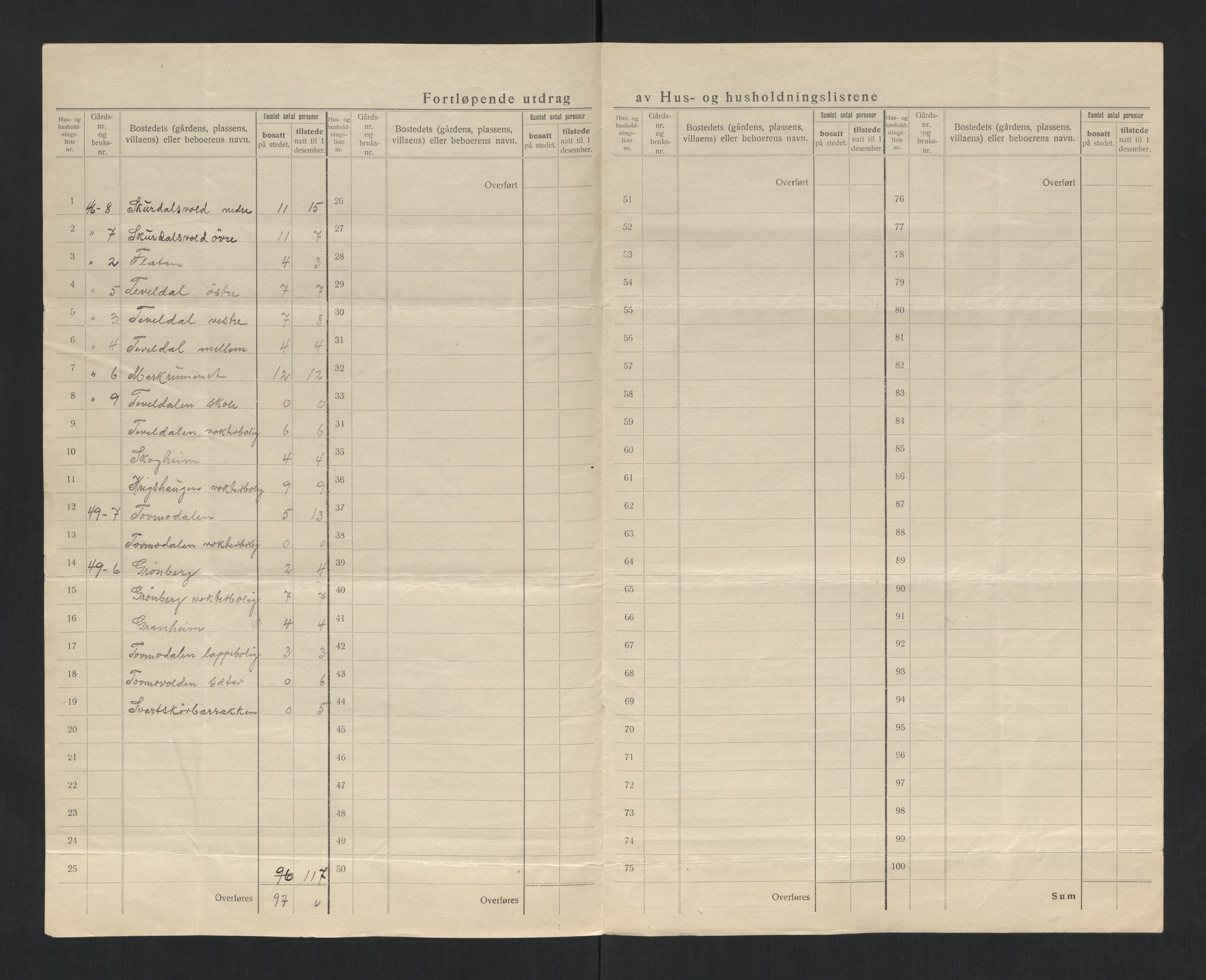 SAT, 1920 census for Meråker, 1920, p. 33