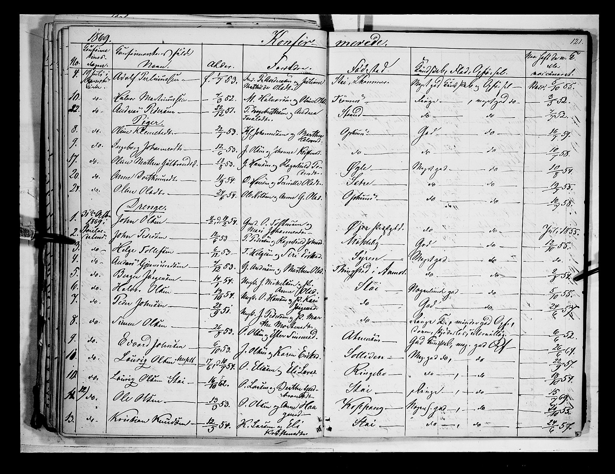 Åmot prestekontor, Hedmark, SAH/PREST-056/H/Ha/Haa/L0007: Parish register (official) no. 7, 1860-1870, p. 121