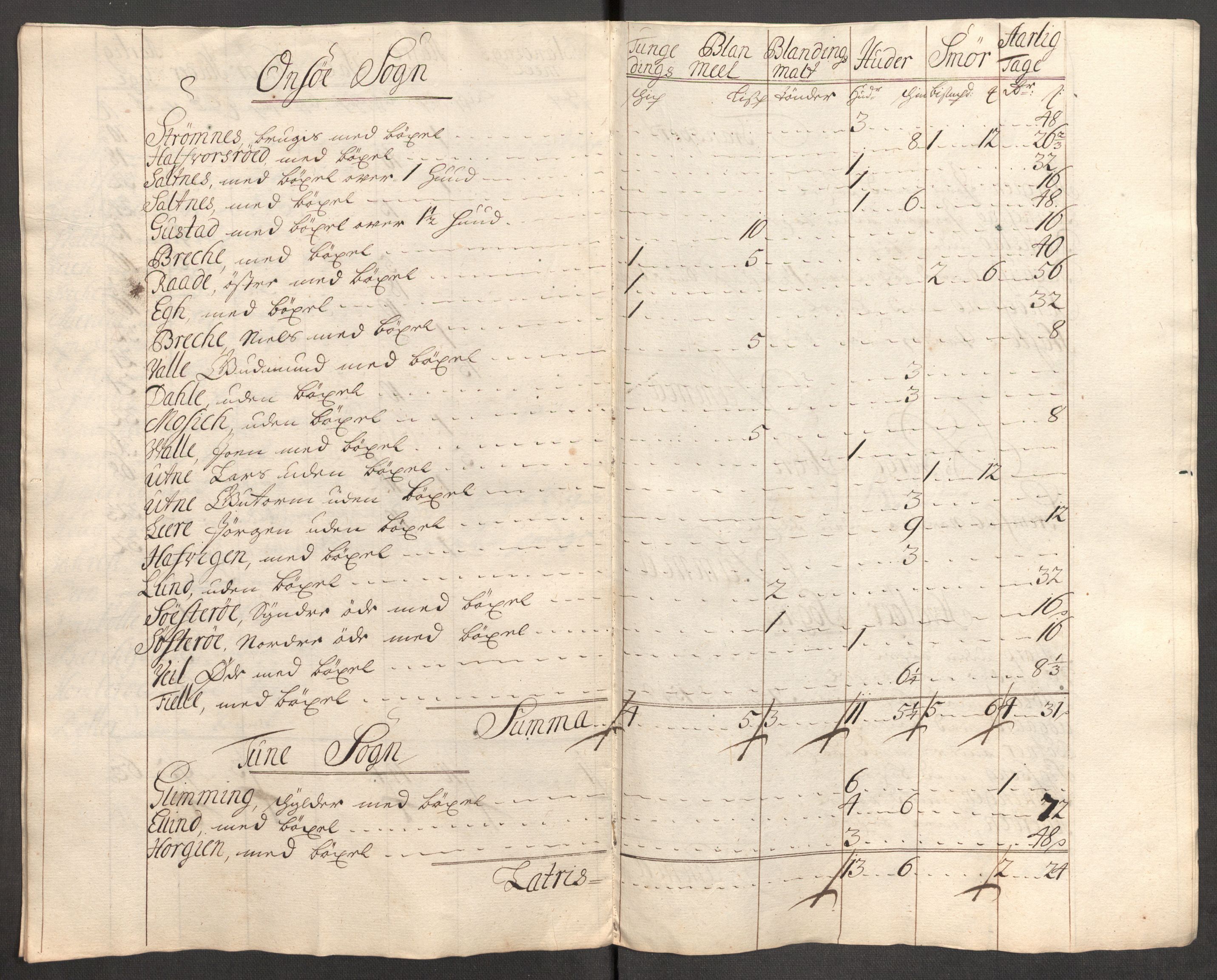 Rentekammeret inntil 1814, Reviderte regnskaper, Fogderegnskap, AV/RA-EA-4092/R04/L0138: Fogderegnskap Moss, Onsøy, Tune, Veme og Åbygge, 1713-1714, p. 176