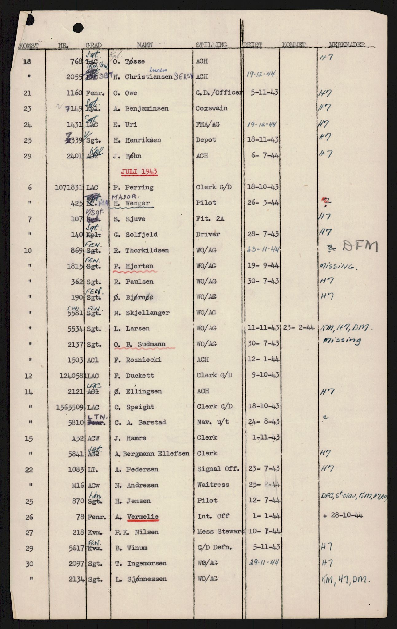 Forsvaret, 333 Skvadron, RA/RAFA-2003/1/Da/L0038: --, 1941-1970, p. 130