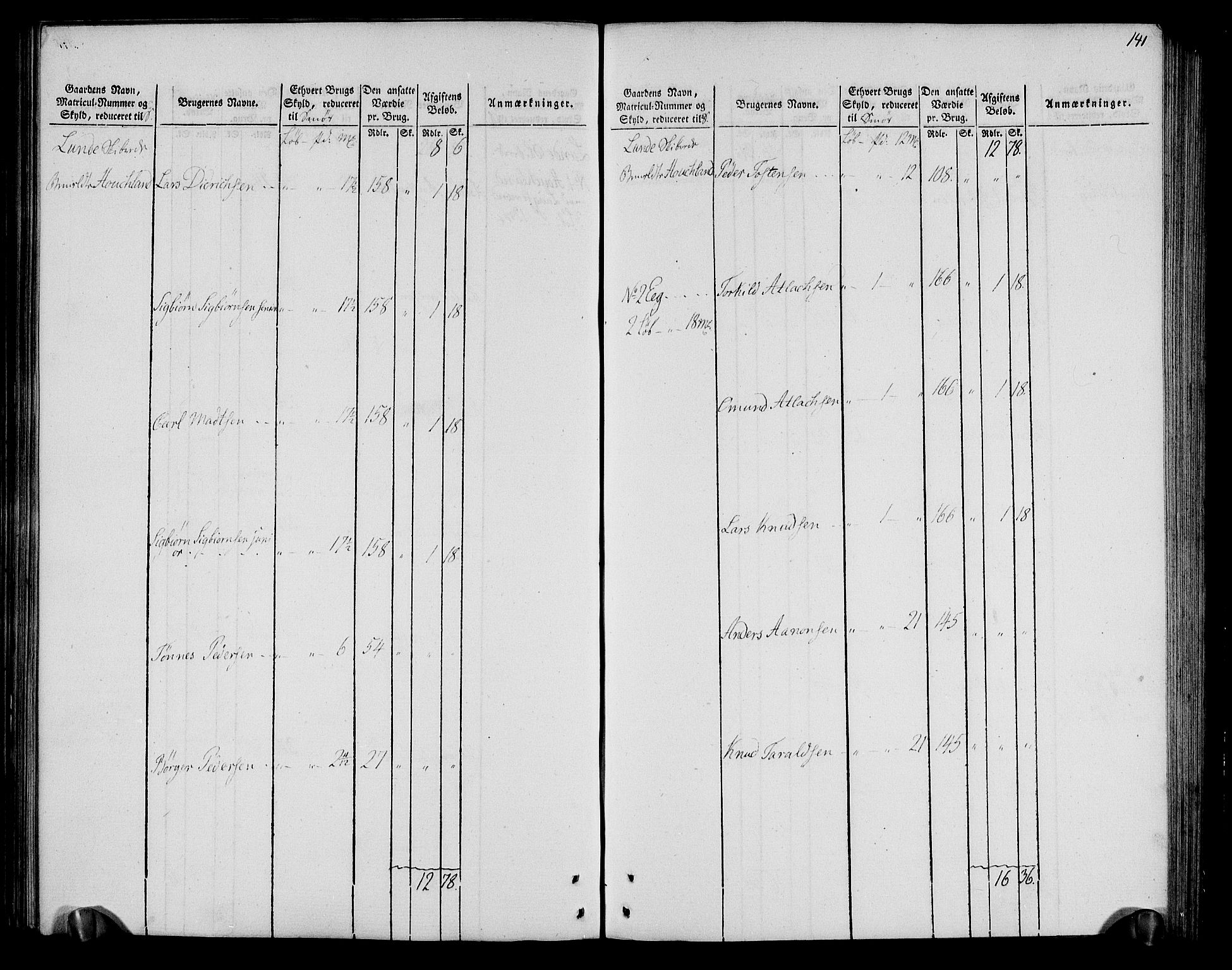 Rentekammeret inntil 1814, Realistisk ordnet avdeling, AV/RA-EA-4070/N/Ne/Nea/L0099: Jæren og Dalane fogderi. Oppebørselsregister, 1803-1804, p. 147