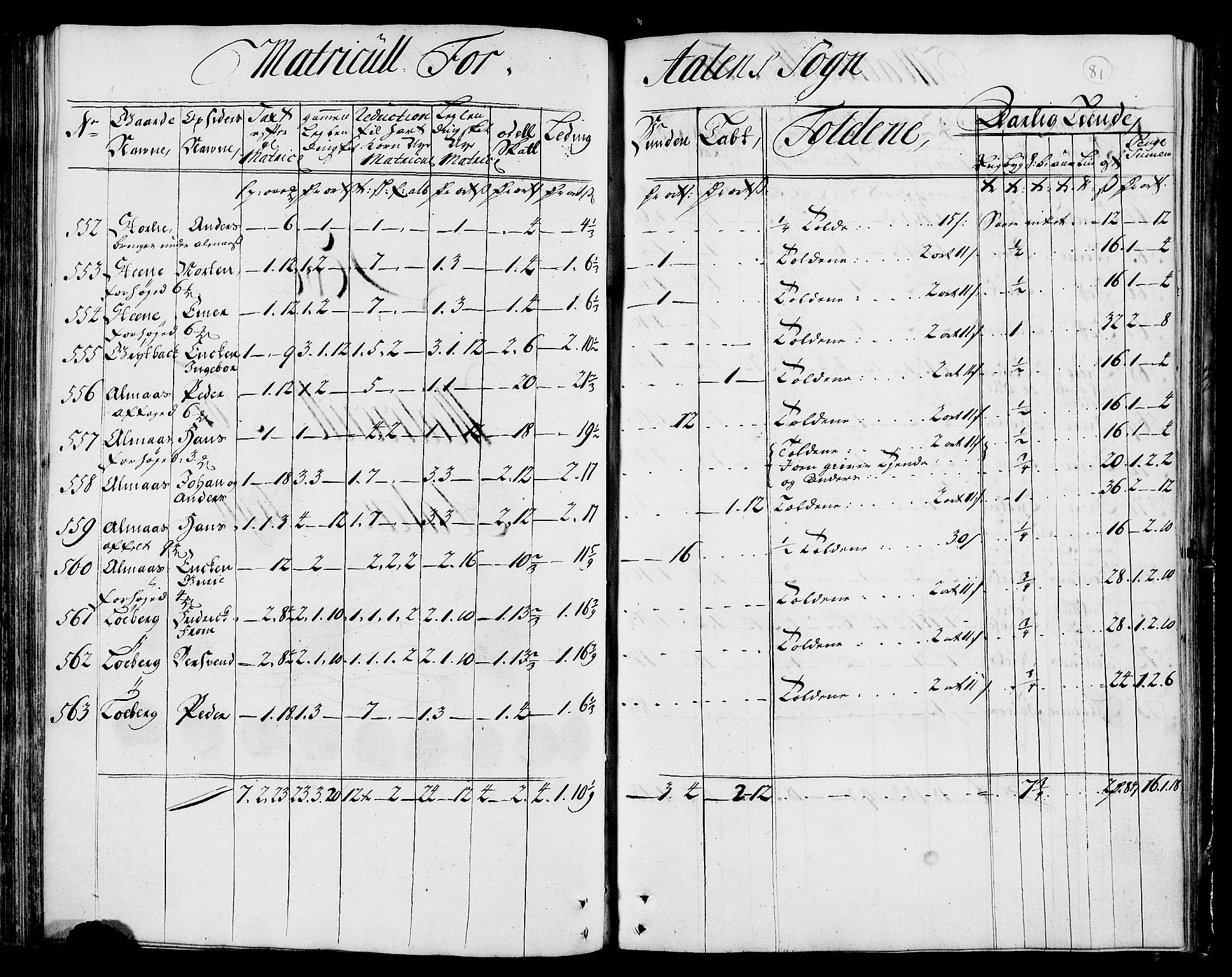 Rentekammeret inntil 1814, Realistisk ordnet avdeling, AV/RA-EA-4070/N/Nb/Nbf/L0159: Gauldal matrikkelprotokoll, 1723, p. 82