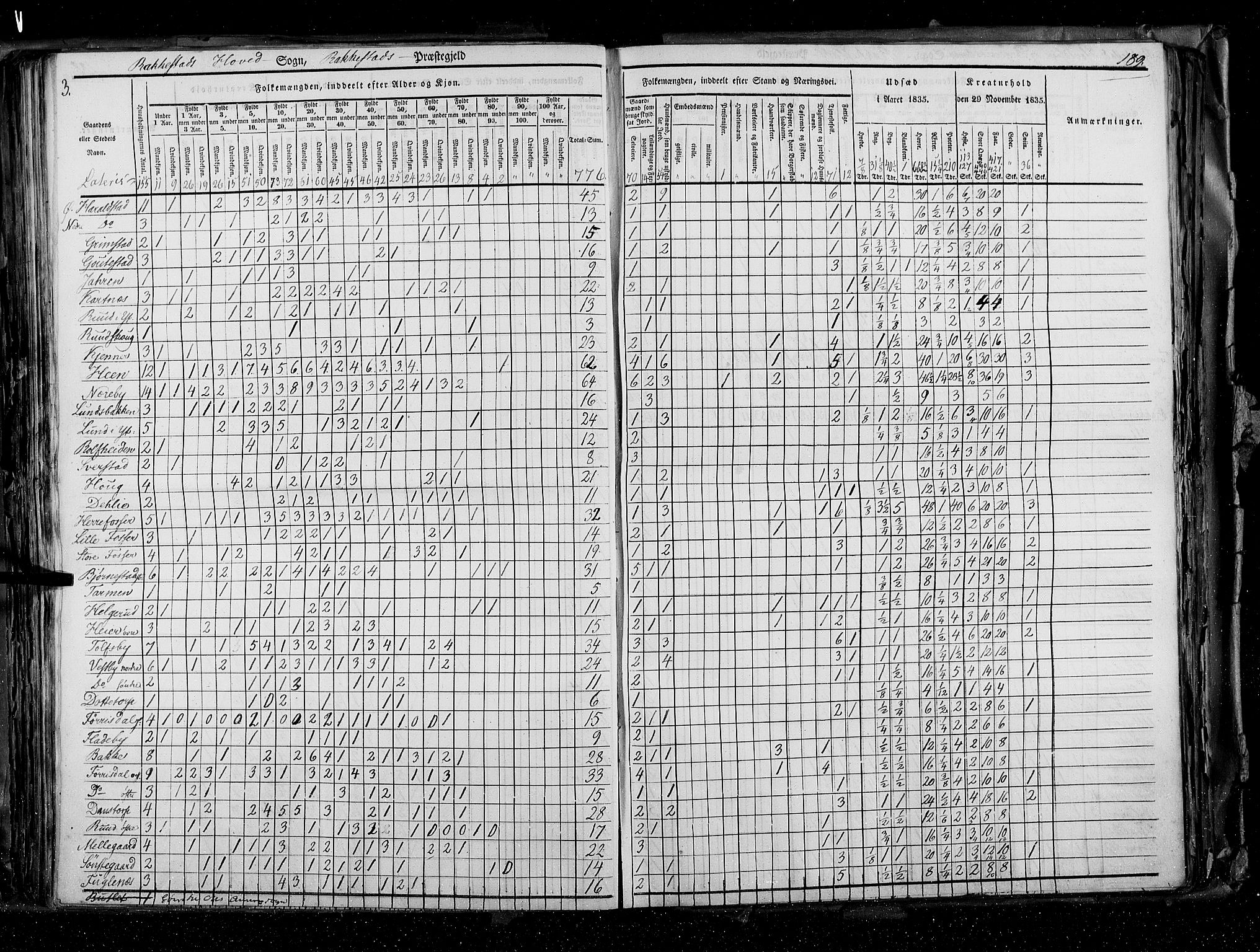 RA, Census 1835, vol. 2: Akershus amt og Smålenenes amt, 1835, p. 189