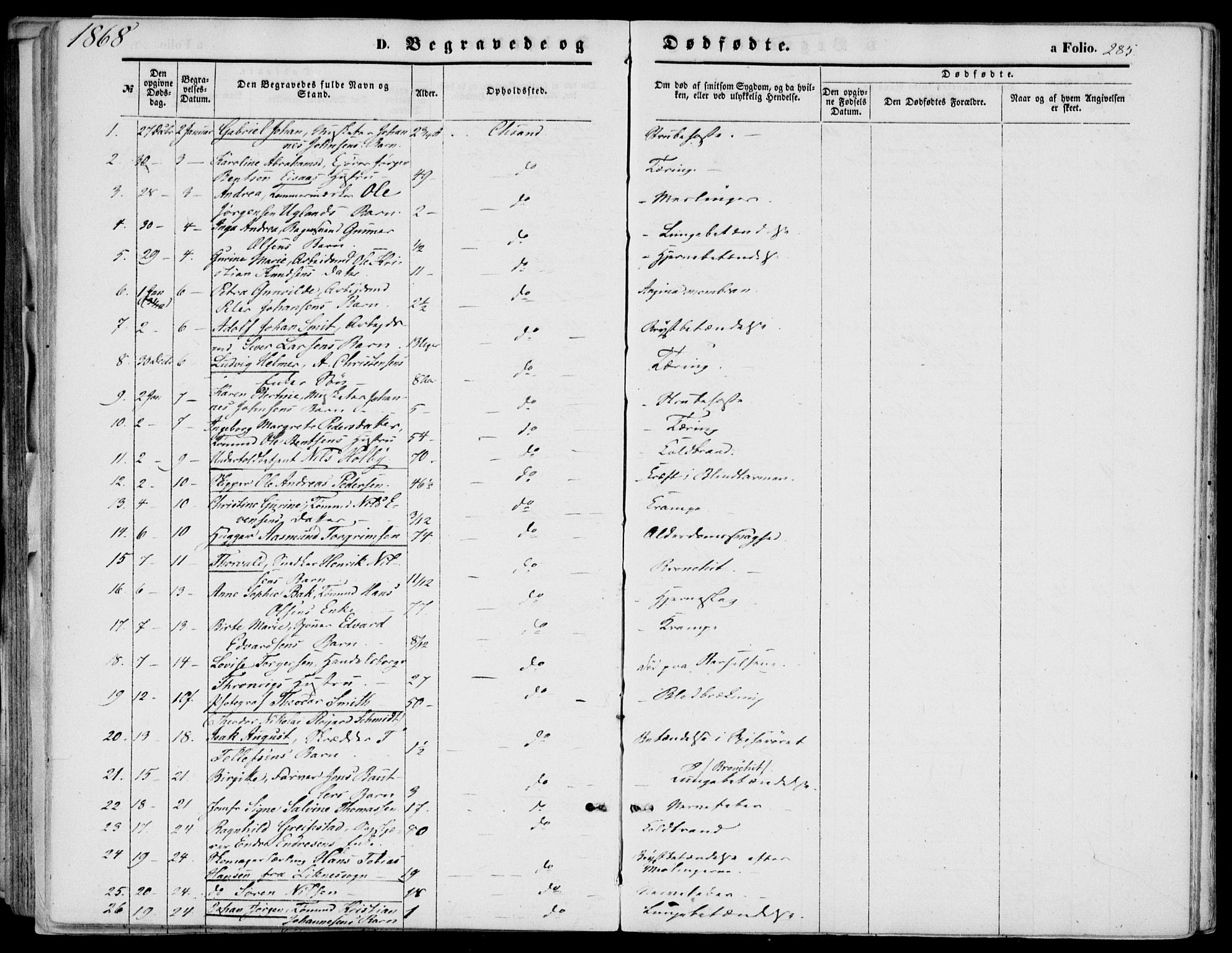 Kristiansand domprosti, SAK/1112-0006/F/Fb/L0012: Parish register (copy) no. B 12, 1861-1870, p. 285