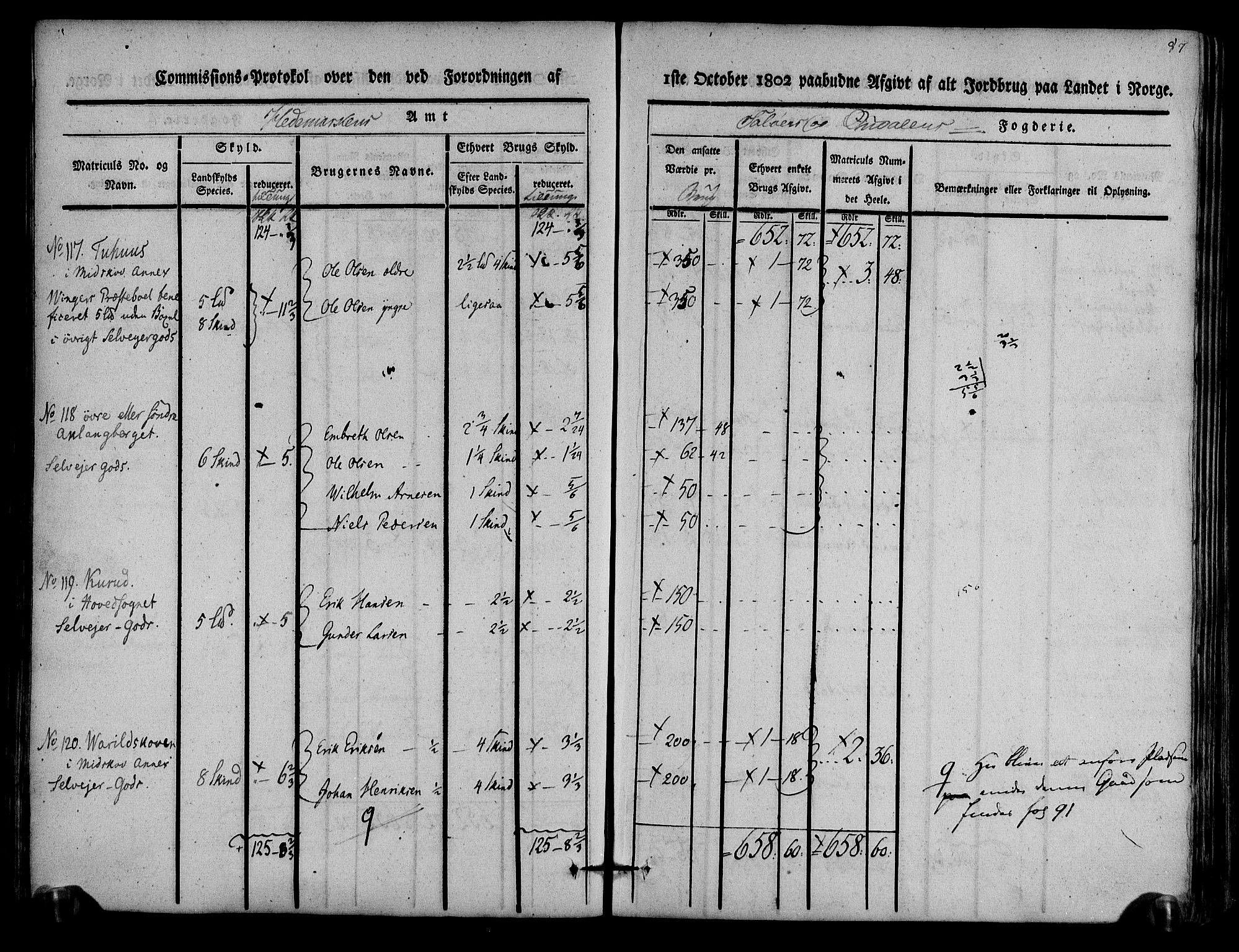 Rentekammeret inntil 1814, Realistisk ordnet avdeling, AV/RA-EA-4070/N/Ne/Nea/L0025: Solør og Odal fogderi. Kommisjonsprotokoll, 1803, p. 90