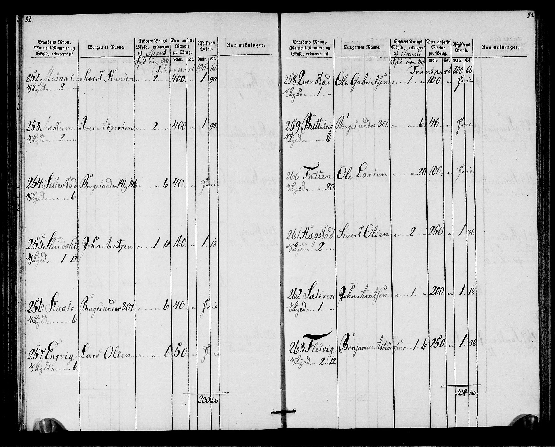 Rentekammeret inntil 1814, Realistisk ordnet avdeling, AV/RA-EA-4070/N/Ne/Nea/L0146: Fosen fogderi. Oppebørselsregister, 1803-1804, p. 44