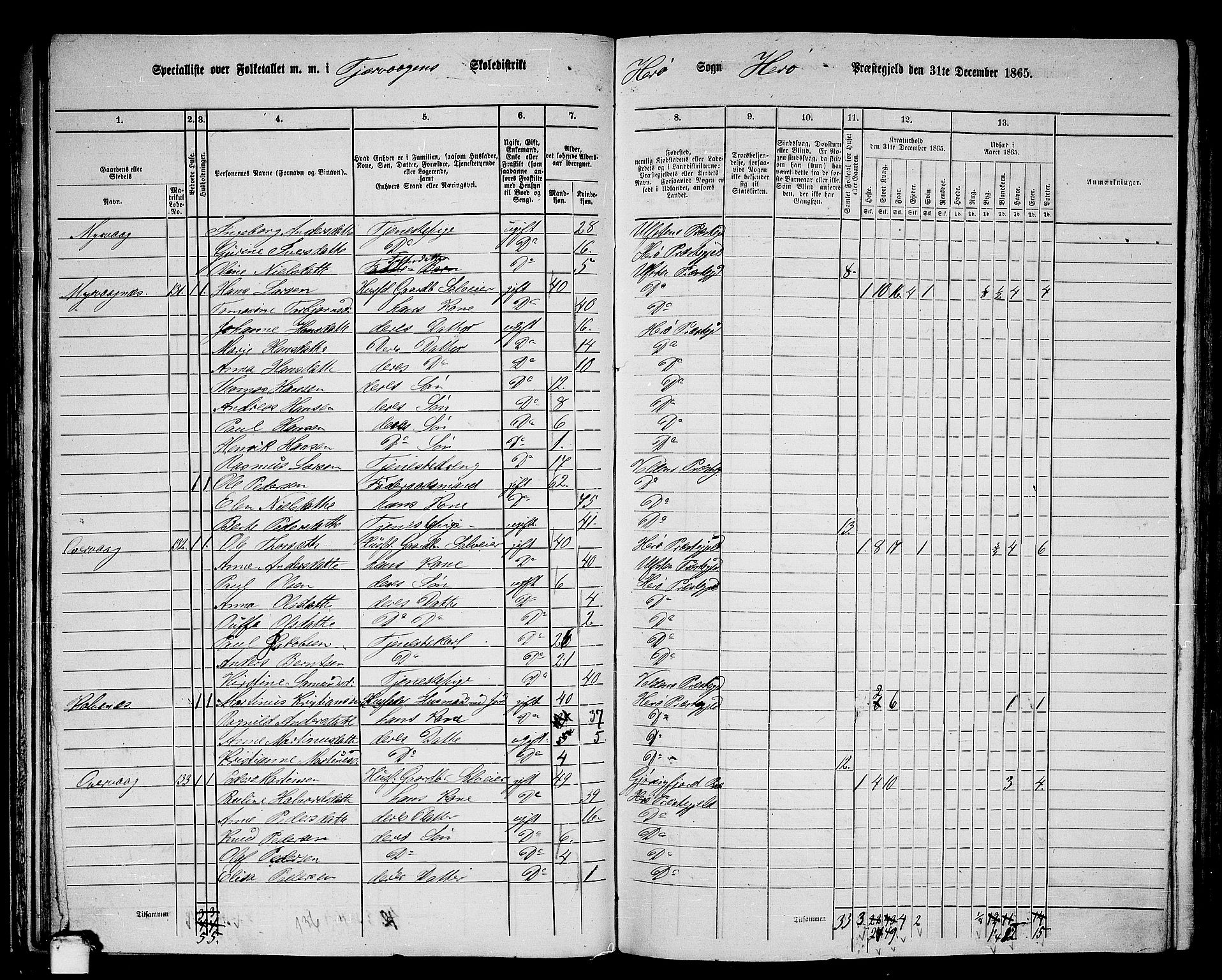 RA, 1865 census for Herøy, 1865, p. 74