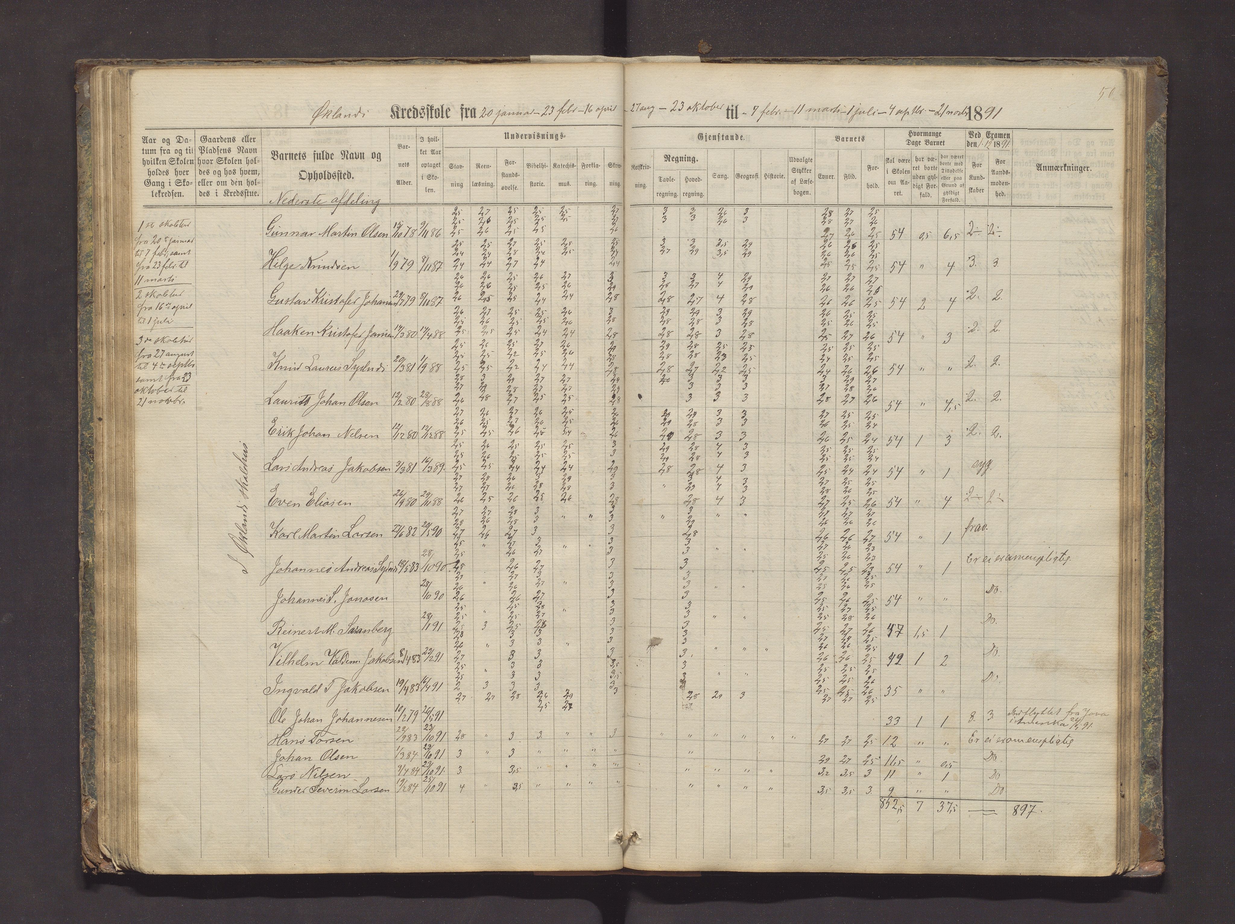 Valestrand kommune. Barneskulane, IKAH/1217-231/F/Fa/L0002: Skuleprotokoll for Økland, Otterøen, Fagerland og Vestvik krinsar i Finnås prestegjeld, 1869-1896, p. 50