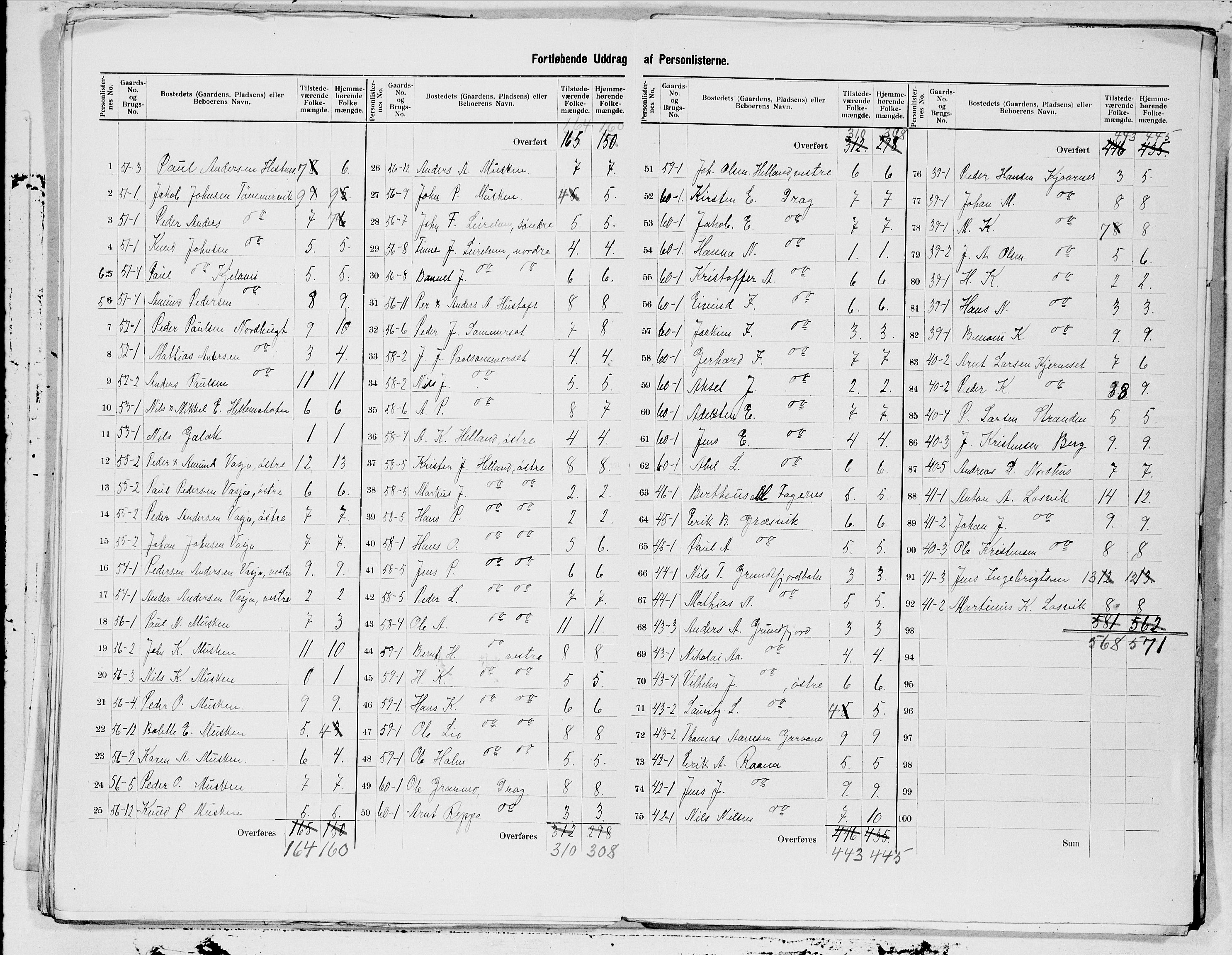 SAT, 1900 census for Tysfjord, 1900, p. 11