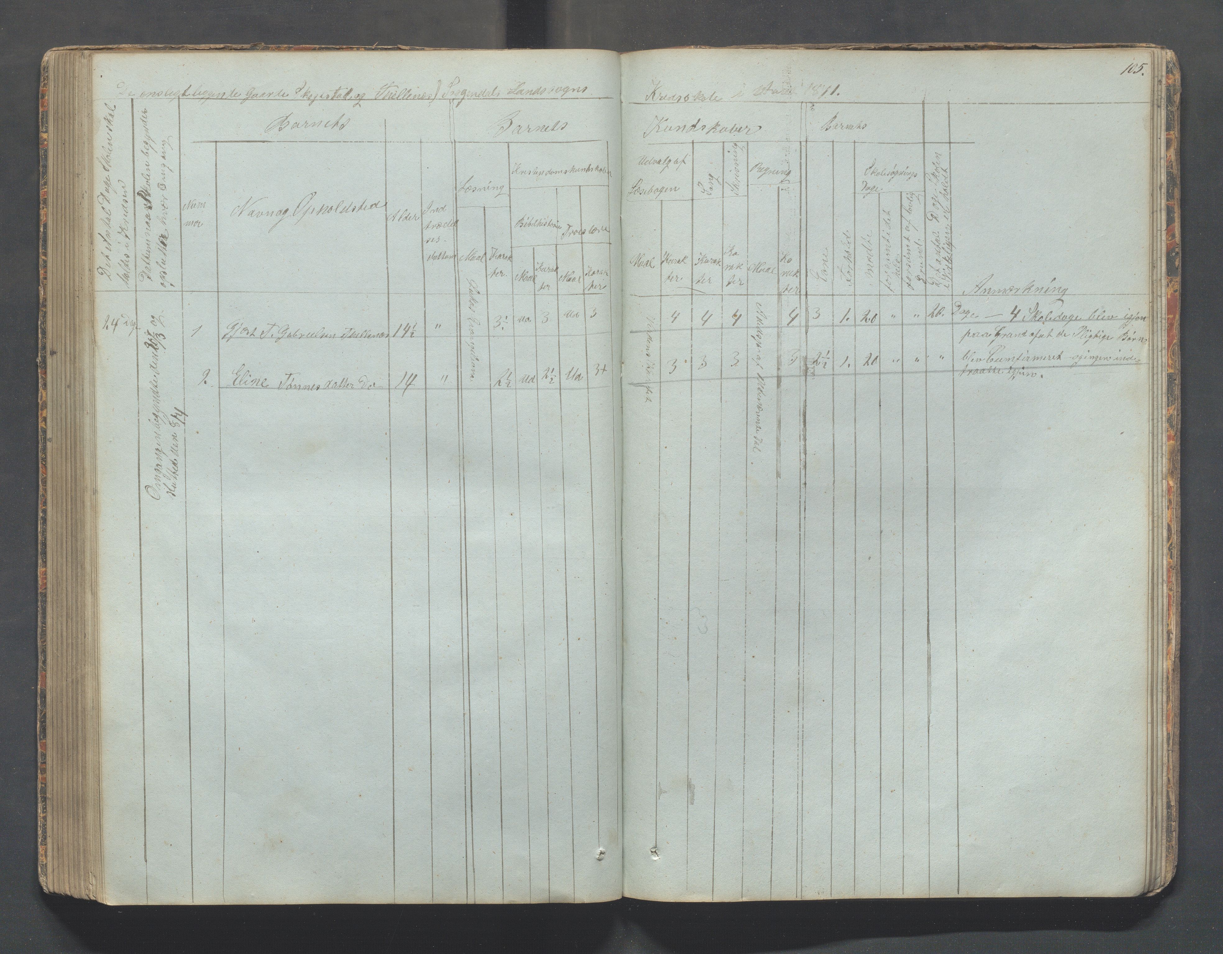 Sokndal kommune- Skolestyret/Skolekontoret, IKAR/K-101142/H/L0006: Skoleprotokoll - Rekefjords skoledistrikt, 1850-1875, p. 105