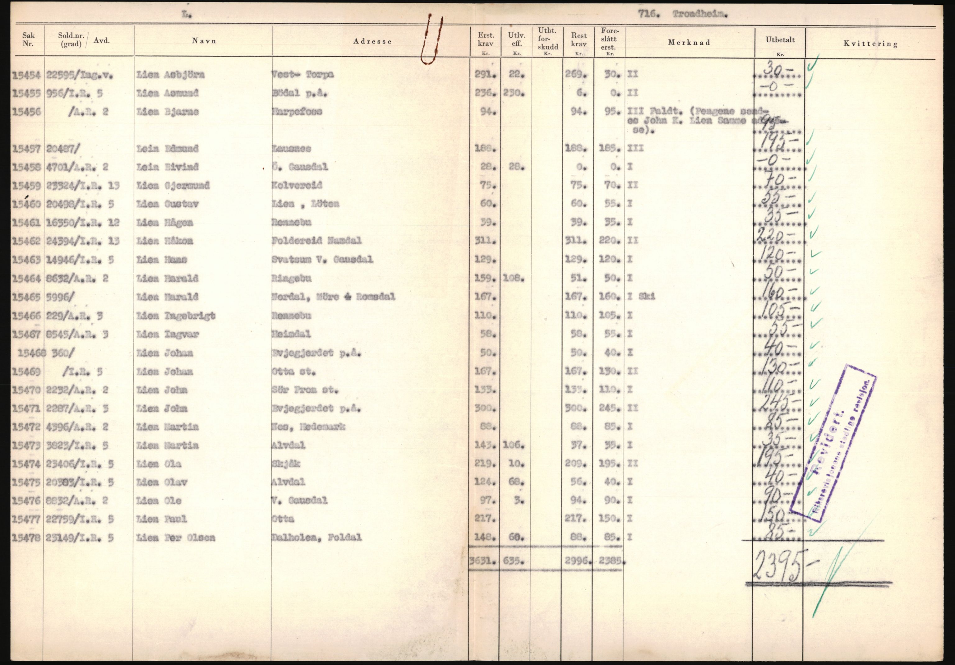 Justisdepartementet, Oppgjørsavdelingen, AV/RA-S-1056/G/Ga/L0005: Anvisningsliste nr. 385-388, 390-410, 662-725, 728-732, 736-740 og 1106-1140 over utbetalte effektsaker, 1940-1942, p. 517