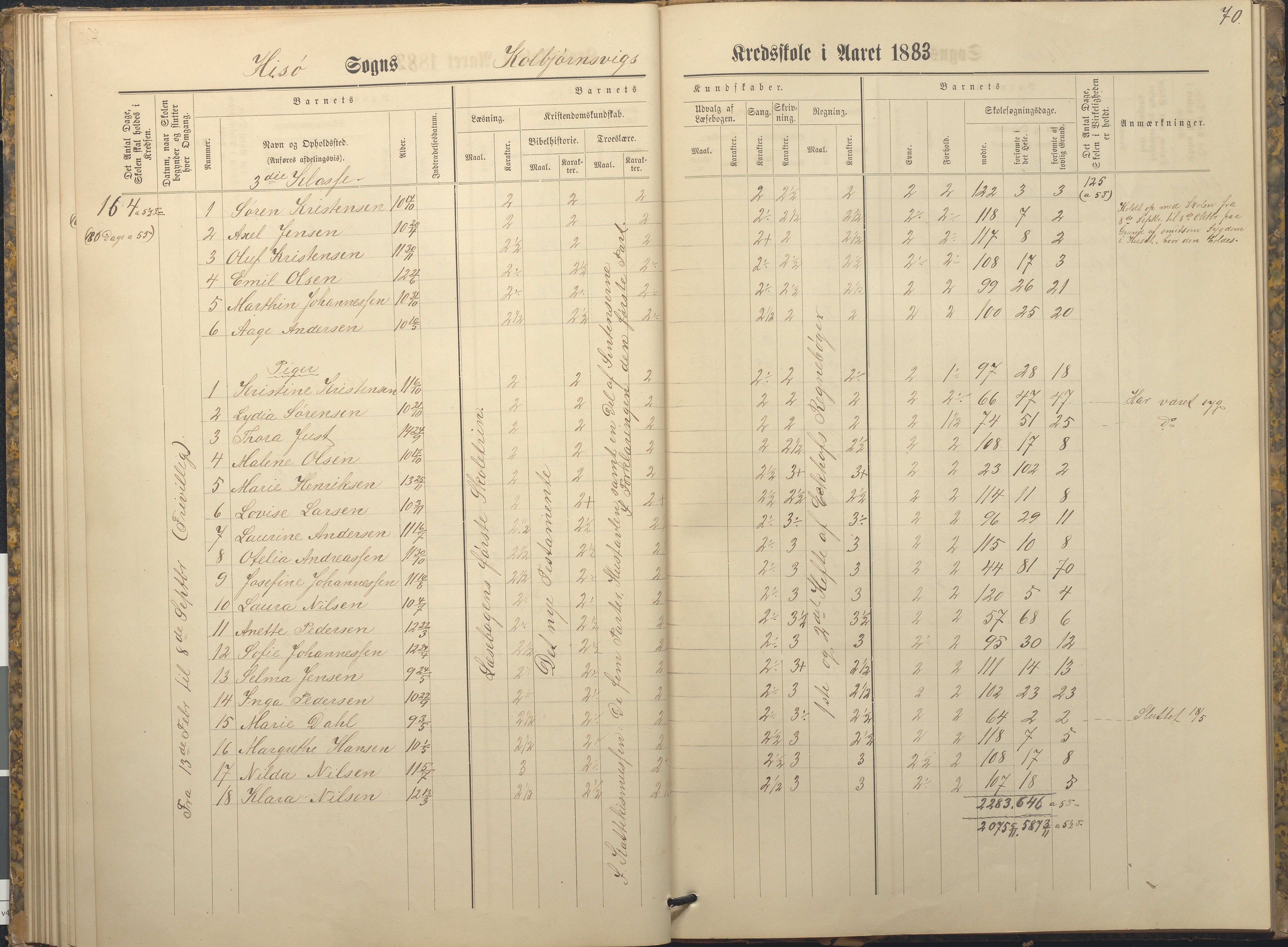 Hisøy kommune frem til 1991, AAKS/KA0922-PK/32/L0009: Skoleprotokoll, 1880-1892, p. 70