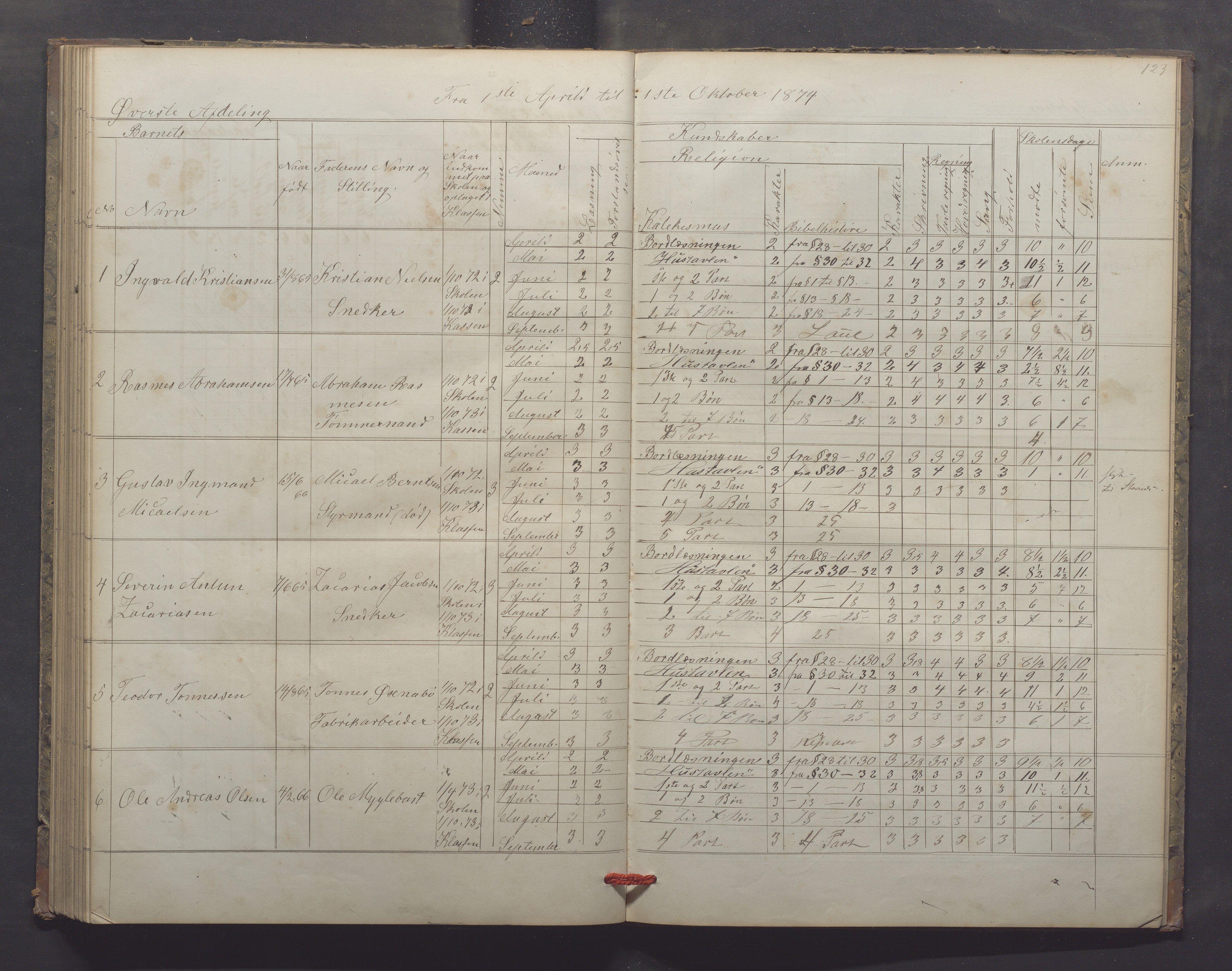 Egersund kommune (Ladested) - Egersund almueskole/folkeskole, IKAR/K-100521/H/L0013: Skoleprotokoll - Almueskolen, 2. klasse, 1868-1874, p. 123