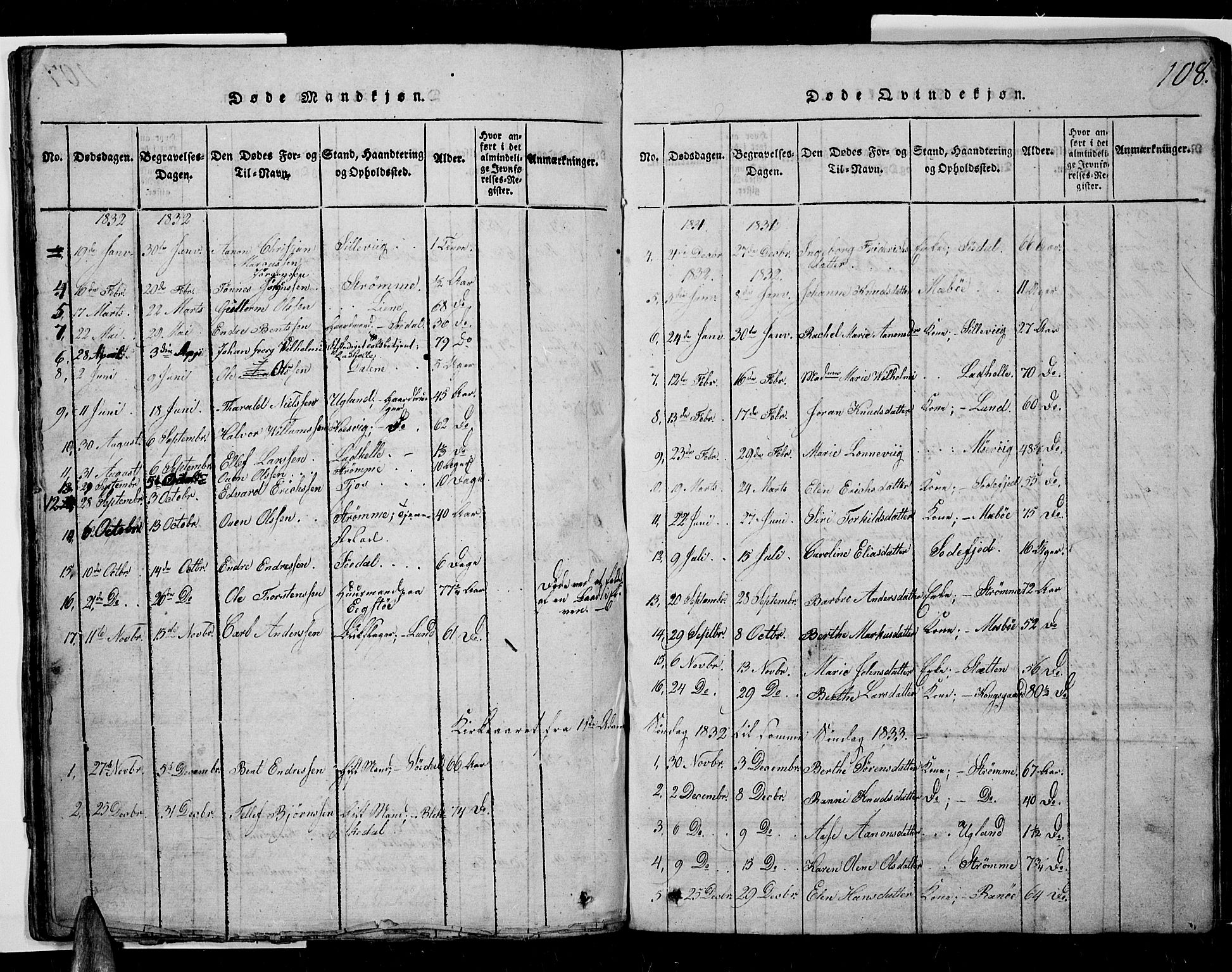 Oddernes sokneprestkontor, AV/SAK-1111-0033/F/Fb/Fba/L0003: Parish register (copy) no. B 3, 1820-1838, p. 108