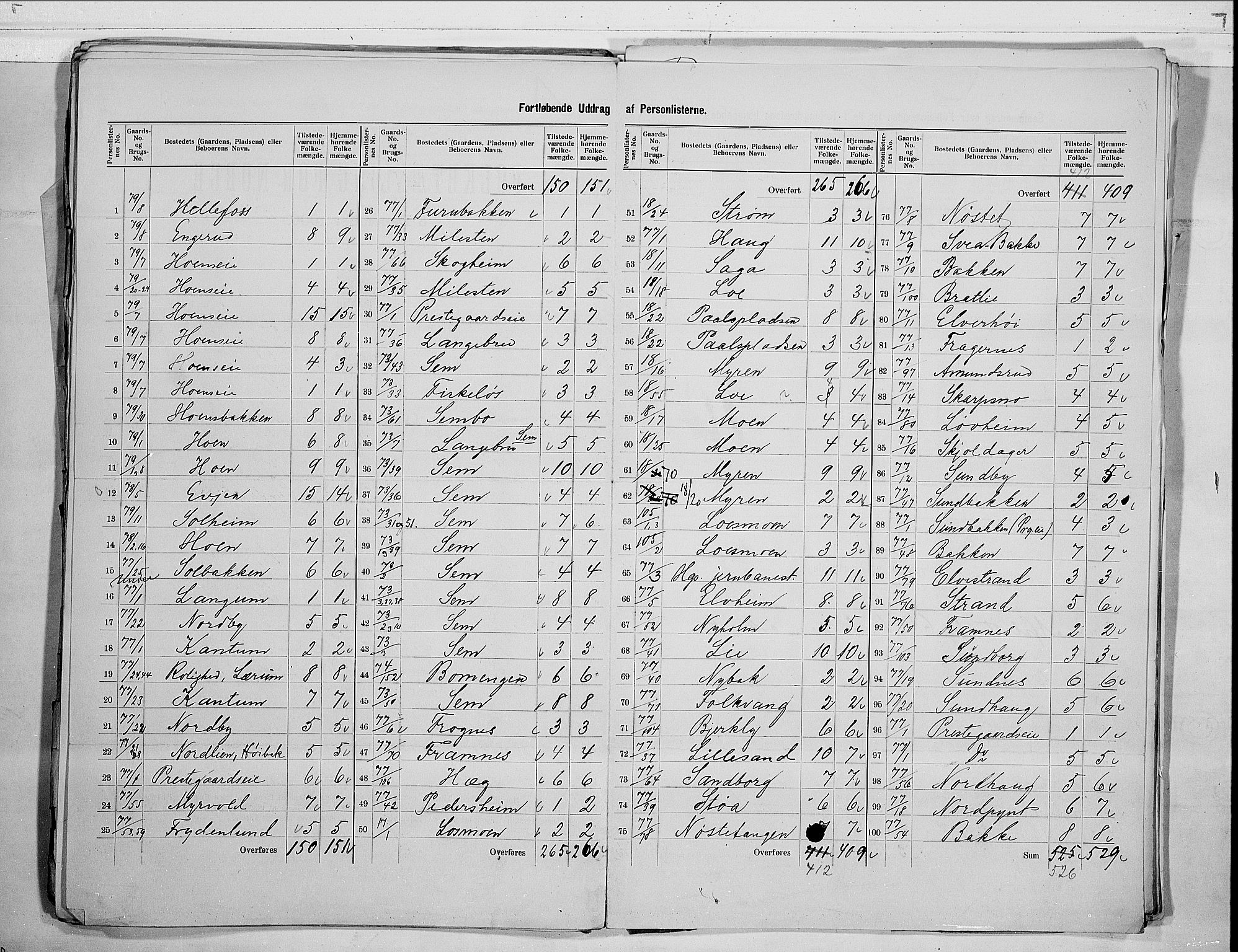 RA, 1900 census for Øvre Eiker, 1900, p. 33