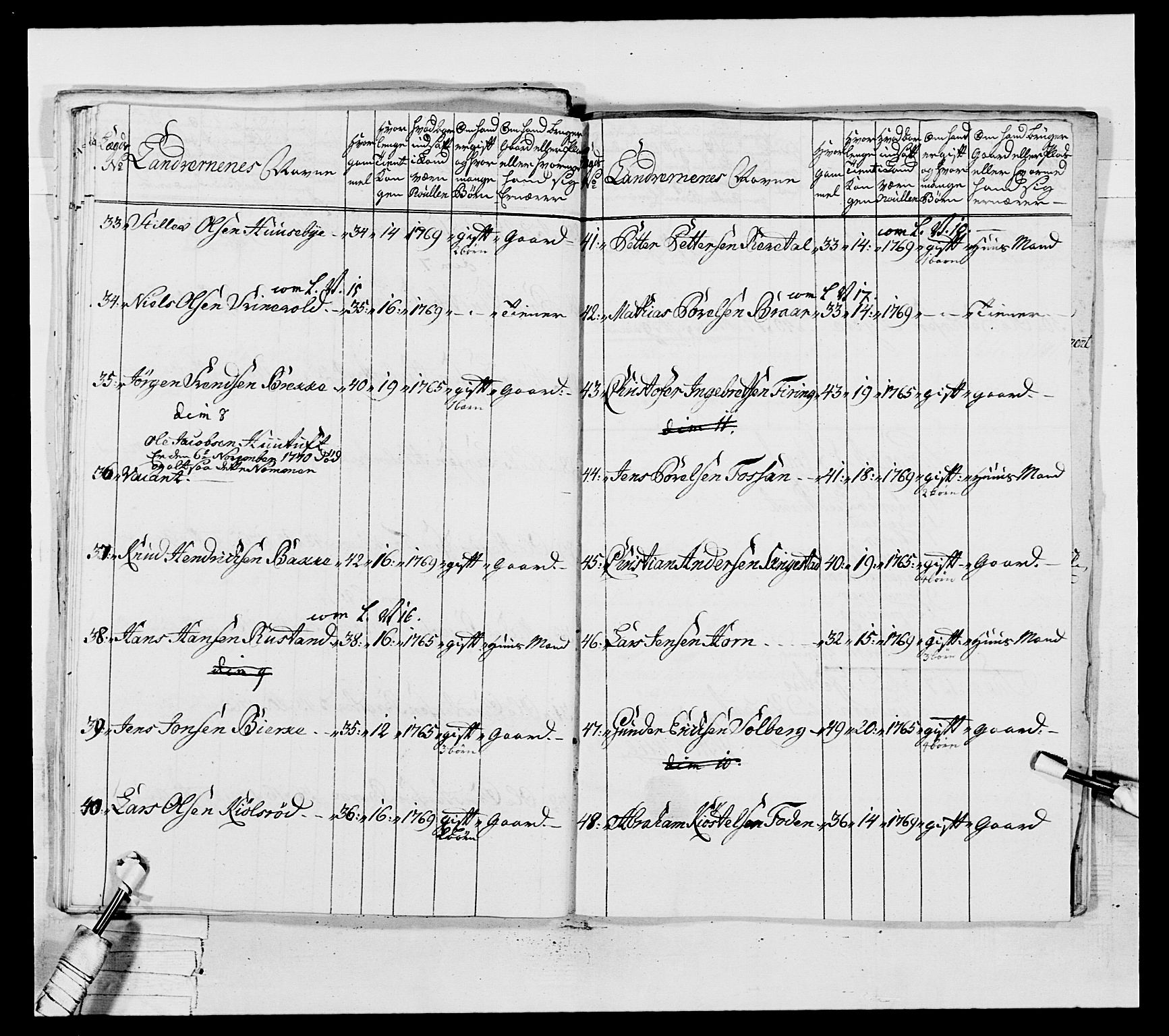 Generalitets- og kommissariatskollegiet, Det kongelige norske kommissariatskollegium, AV/RA-EA-5420/E/Eh/L0037: 1. Akershusiske nasjonale infanteriregiment, 1767-1773, p. 495