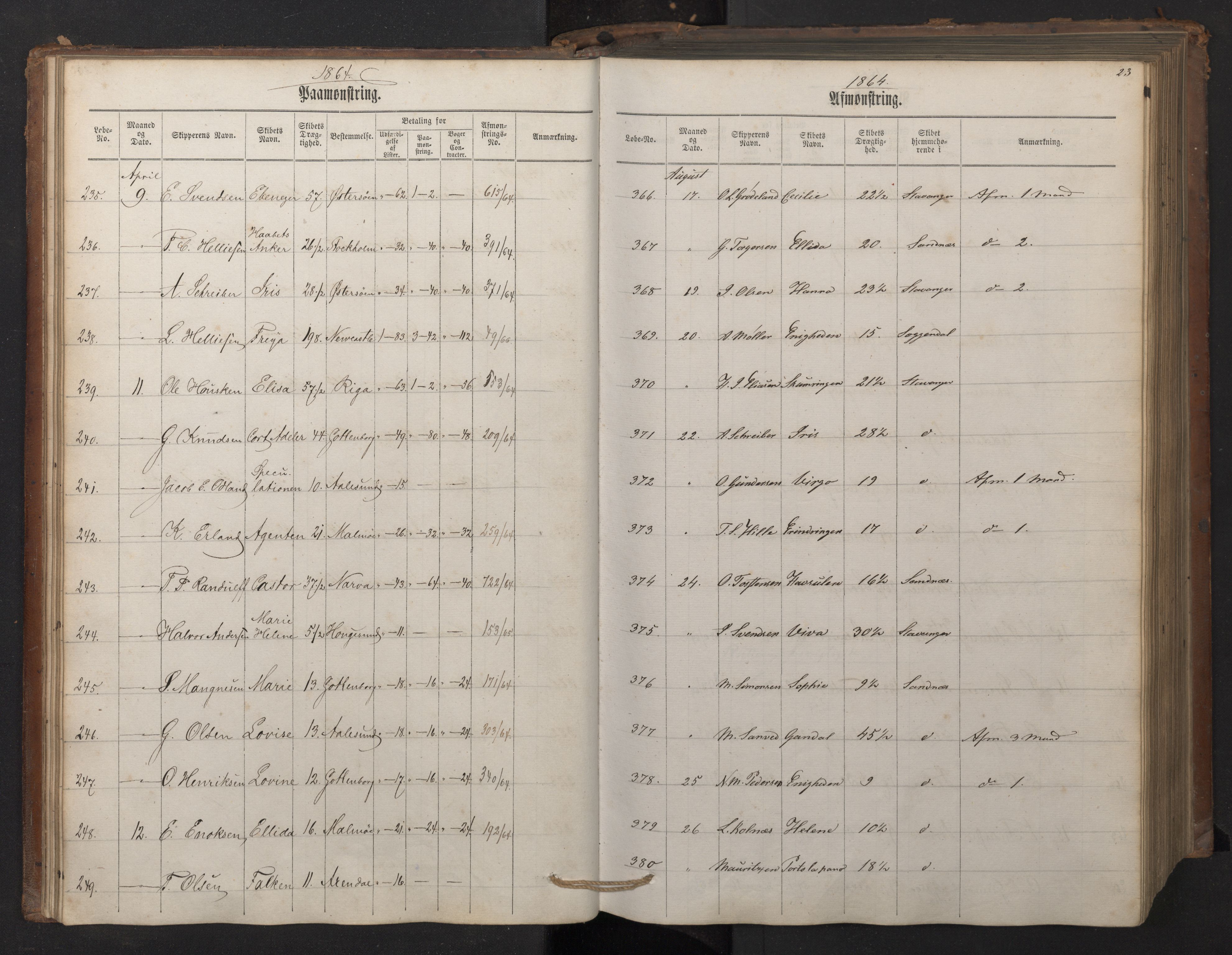 Stavanger sjømannskontor, AV/SAST-A-102006/G/Ga/L0001: Mønstringsjournal, 1863-1870, p. 27