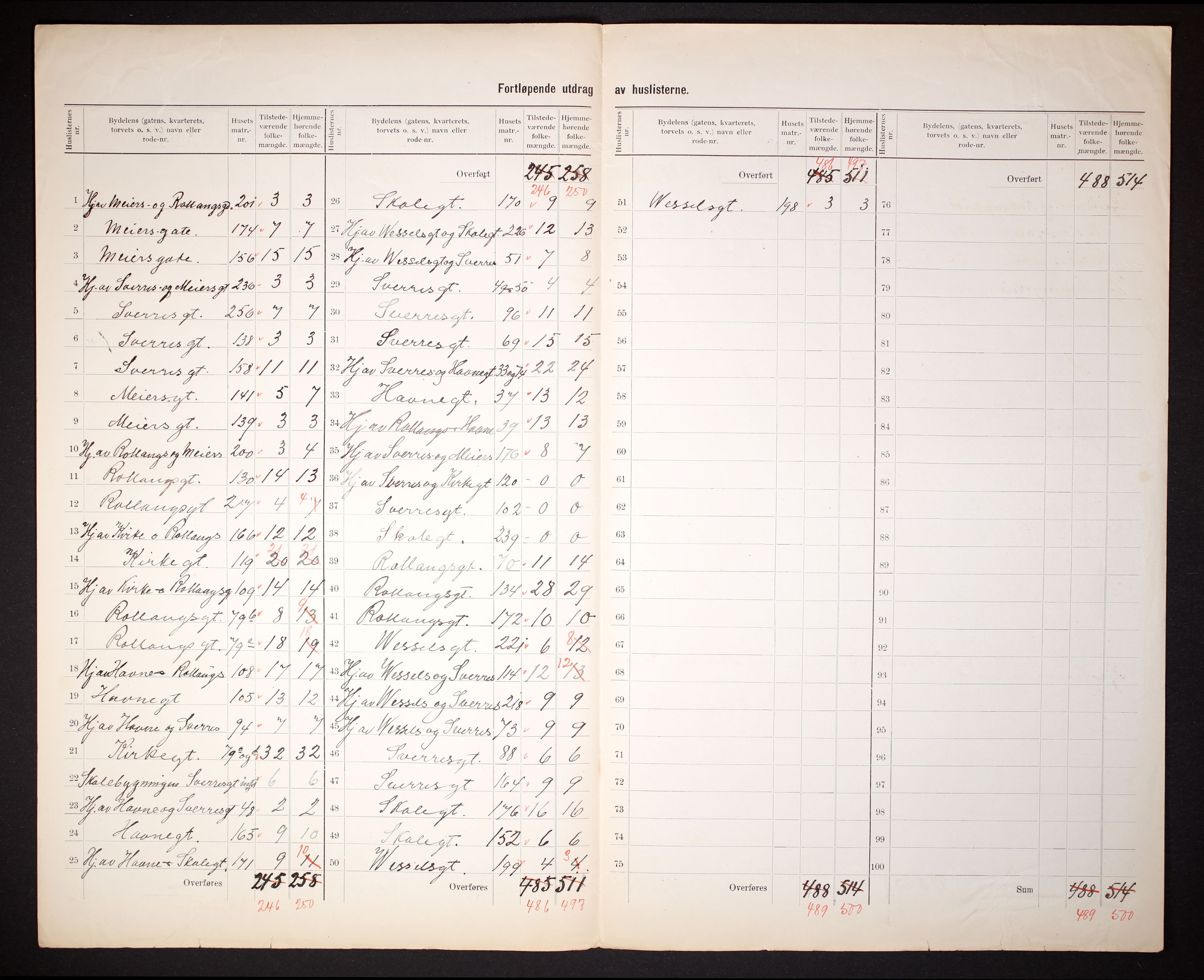 RA, 1910 census for Namsos, 1910, p. 6