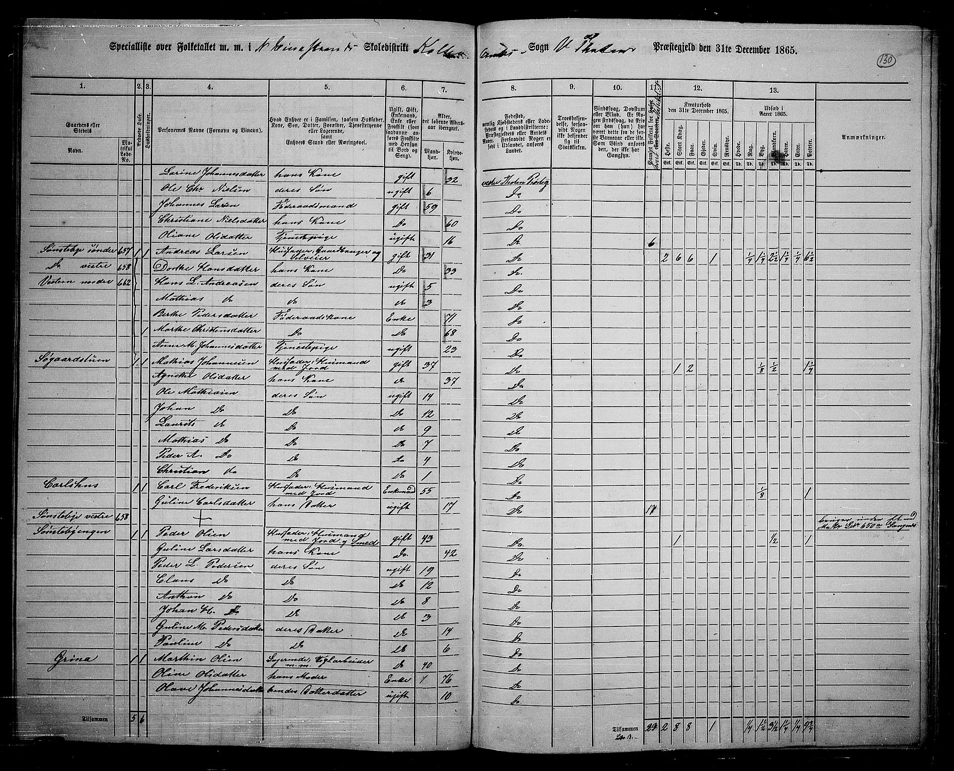 RA, 1865 census for Vestre Toten, 1865, p. 279