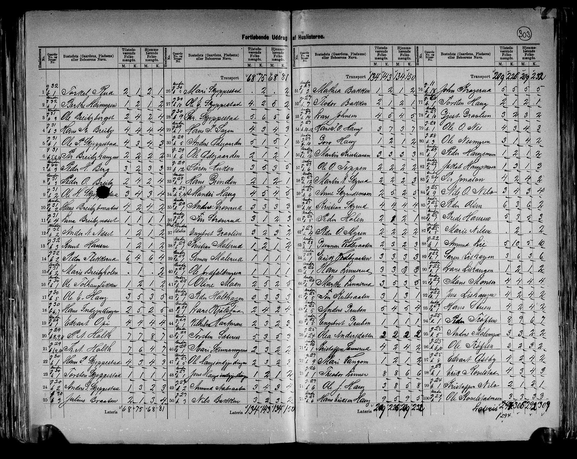 RA, 1891 census for 0418 Nord-Odal, 1891, p. 15