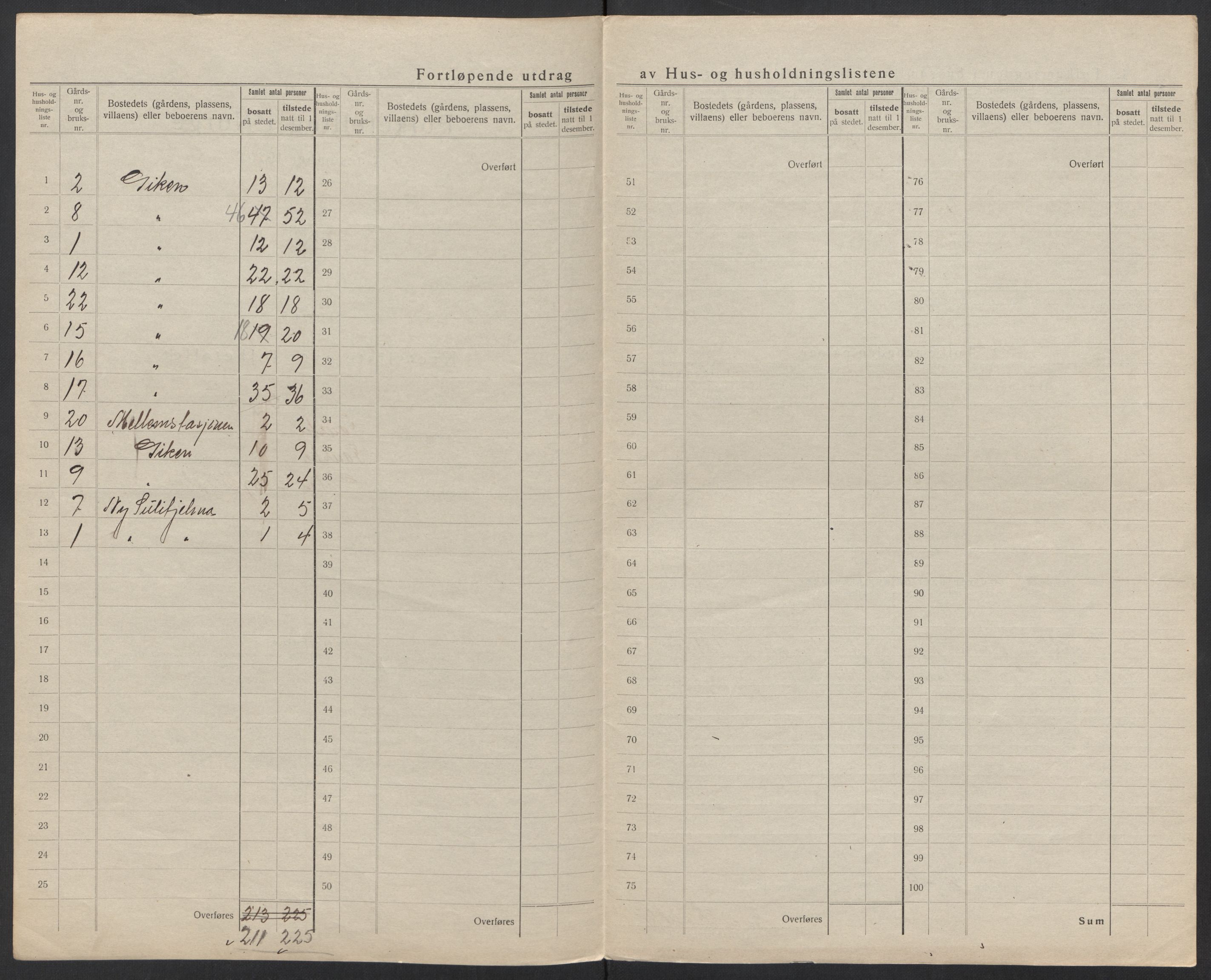 SAT, 1920 census for Fauske, 1920, p. 19