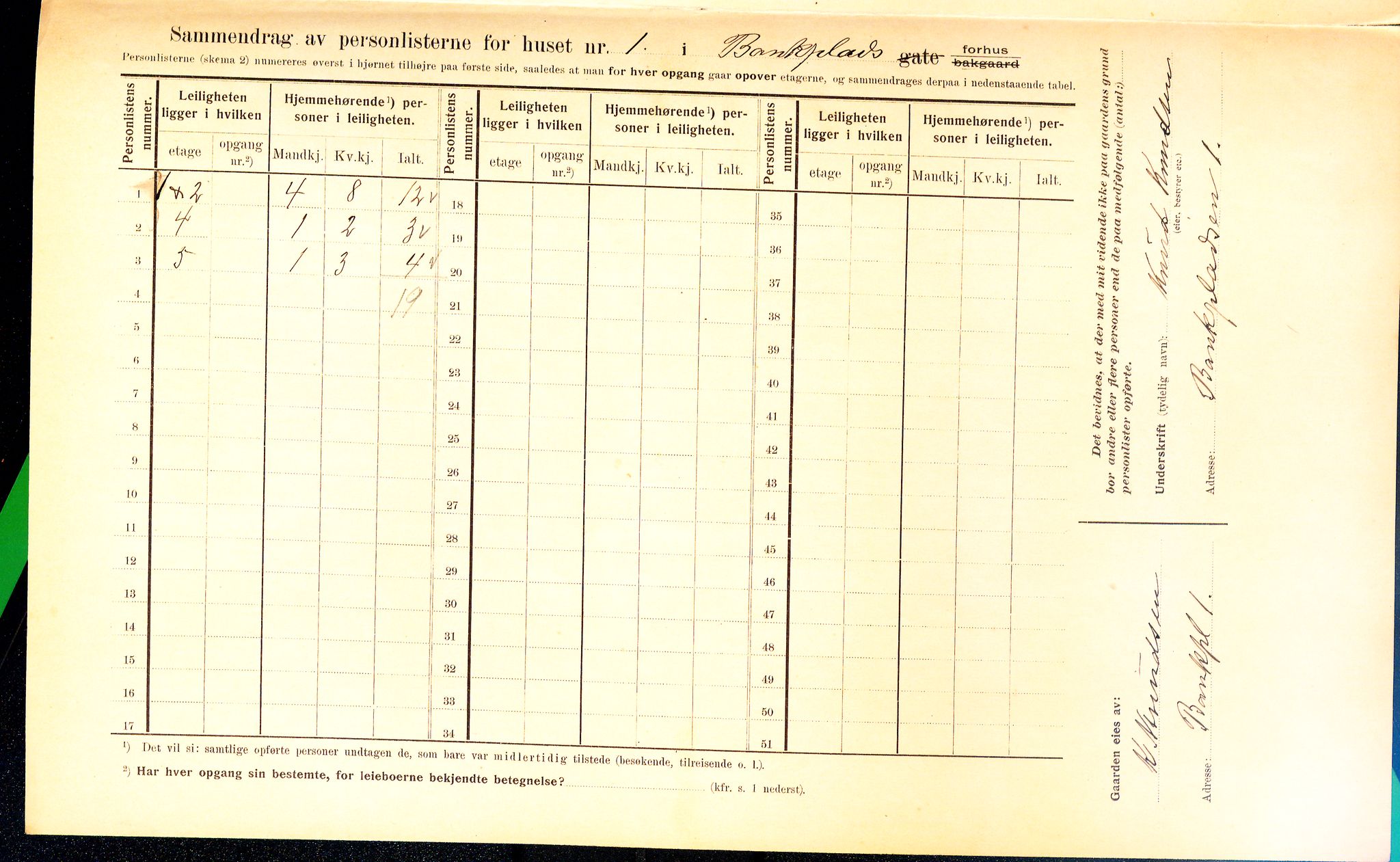 OBA, Municipal Census 1910 for Kristiania, 1910, p. 3194