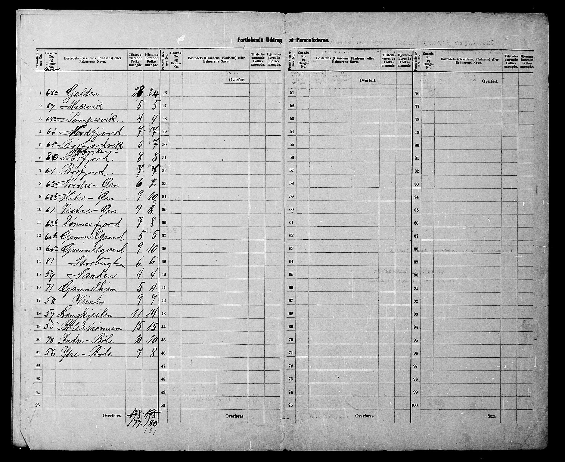 SATØ, 1900 census for Hasvik, 1900, p. 9