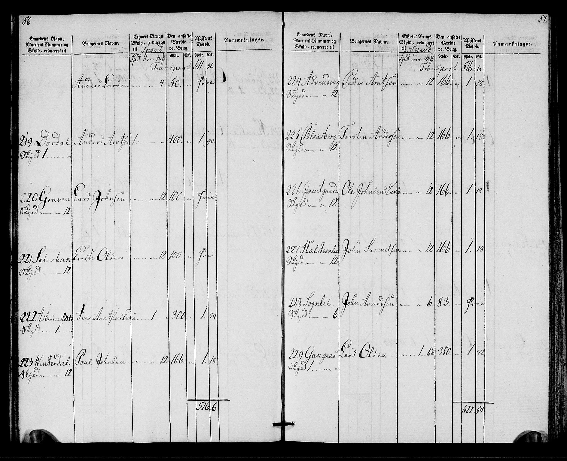 Rentekammeret inntil 1814, Realistisk ordnet avdeling, AV/RA-EA-4070/N/Ne/Nea/L0137: Orkdal og Gauldal fogderi. Oppebørselsregister for Orkdalen, 1803-1804, p. 30