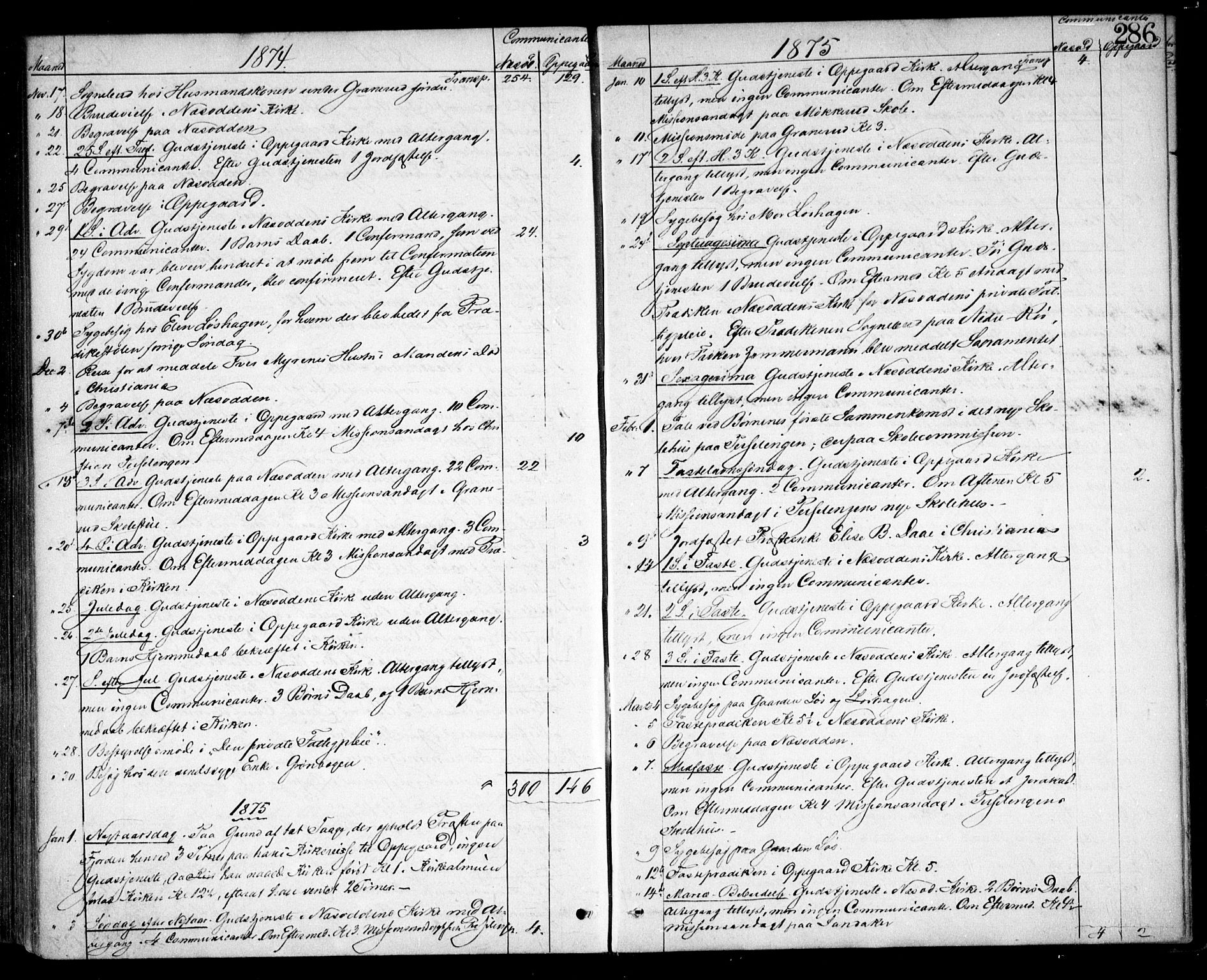 Nesodden prestekontor Kirkebøker, SAO/A-10013/F/Fa/L0008: Parish register (official) no. I 8, 1869-1879, p. 286