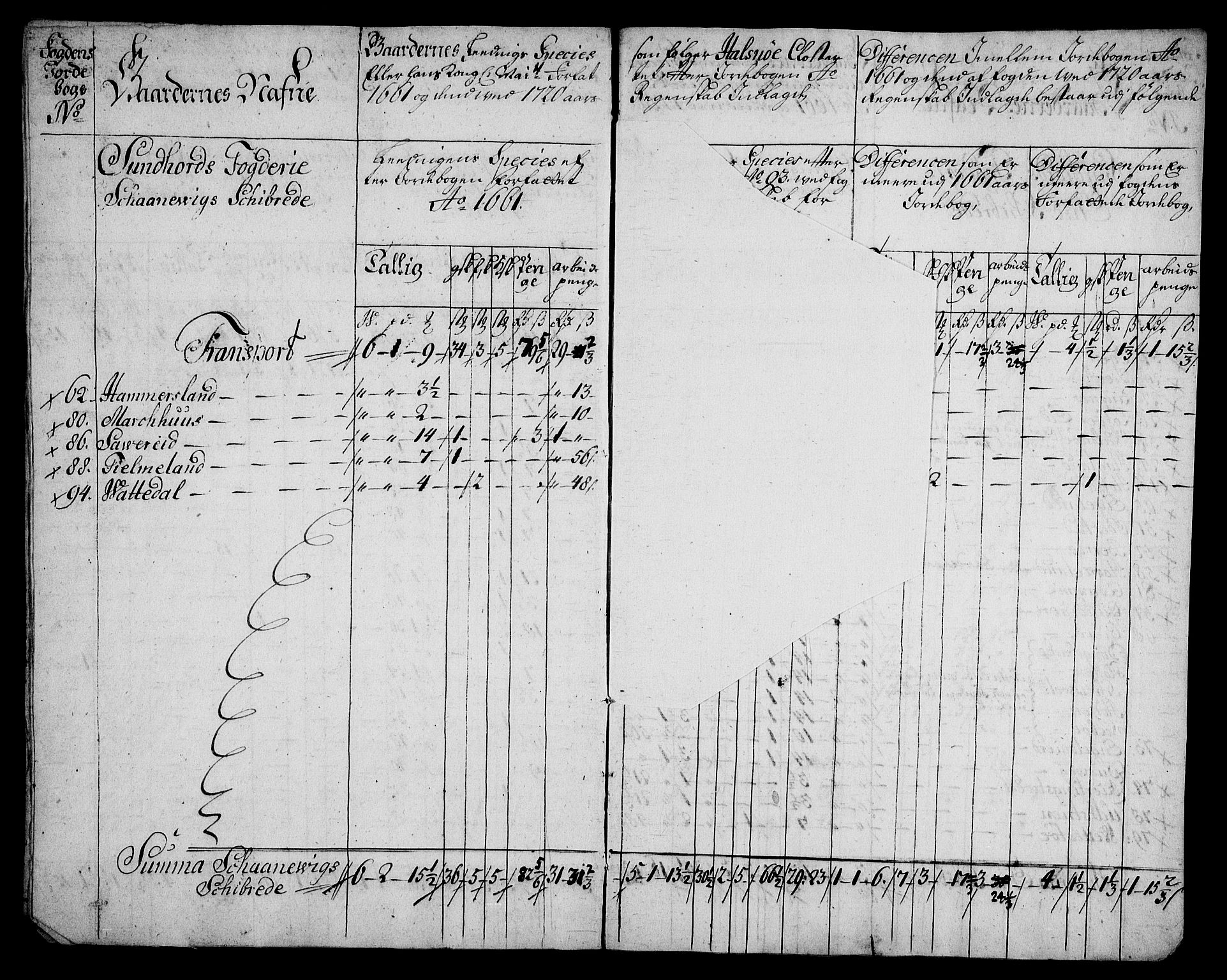 Rentekammeret inntil 1814, Realistisk ordnet avdeling, RA/EA-4070/On/L0005: [Jj 6]: Forskjellige dokumenter om Halsnøy klosters gods, 1697-1770, p. 318