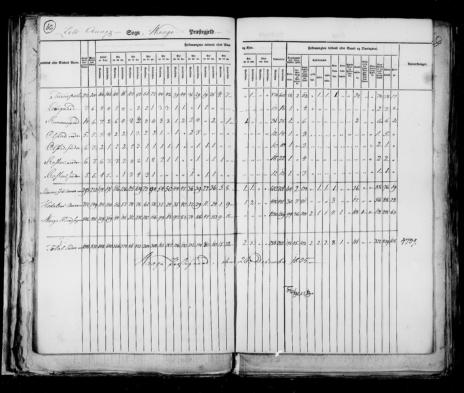 RA, Census 1825, vol. 6: Kristians amt, 1825, p. 62