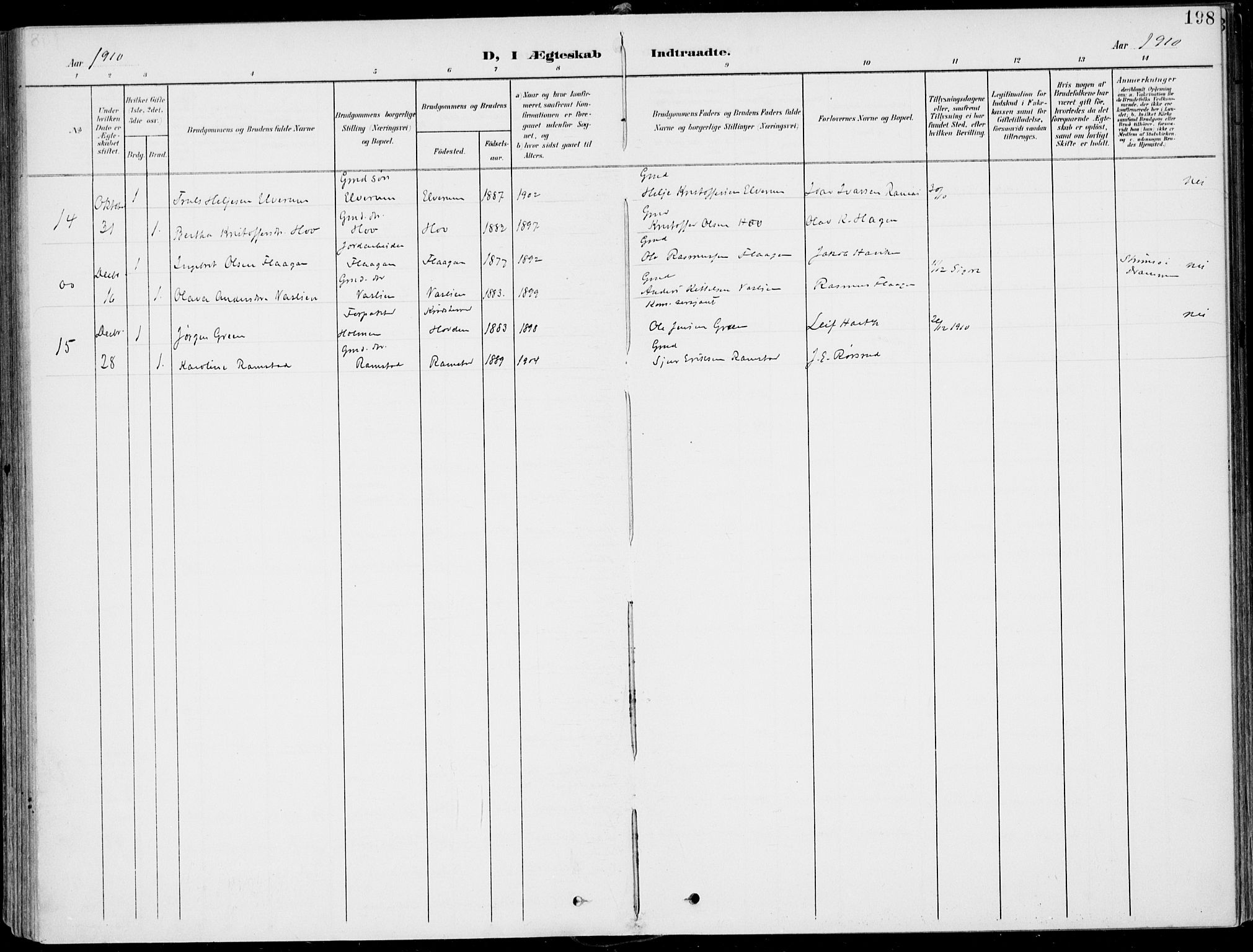 Sigdal kirkebøker, AV/SAKO-A-245/F/Fb/L0002: Parish register (official) no. II 2, 1901-1914, p. 198