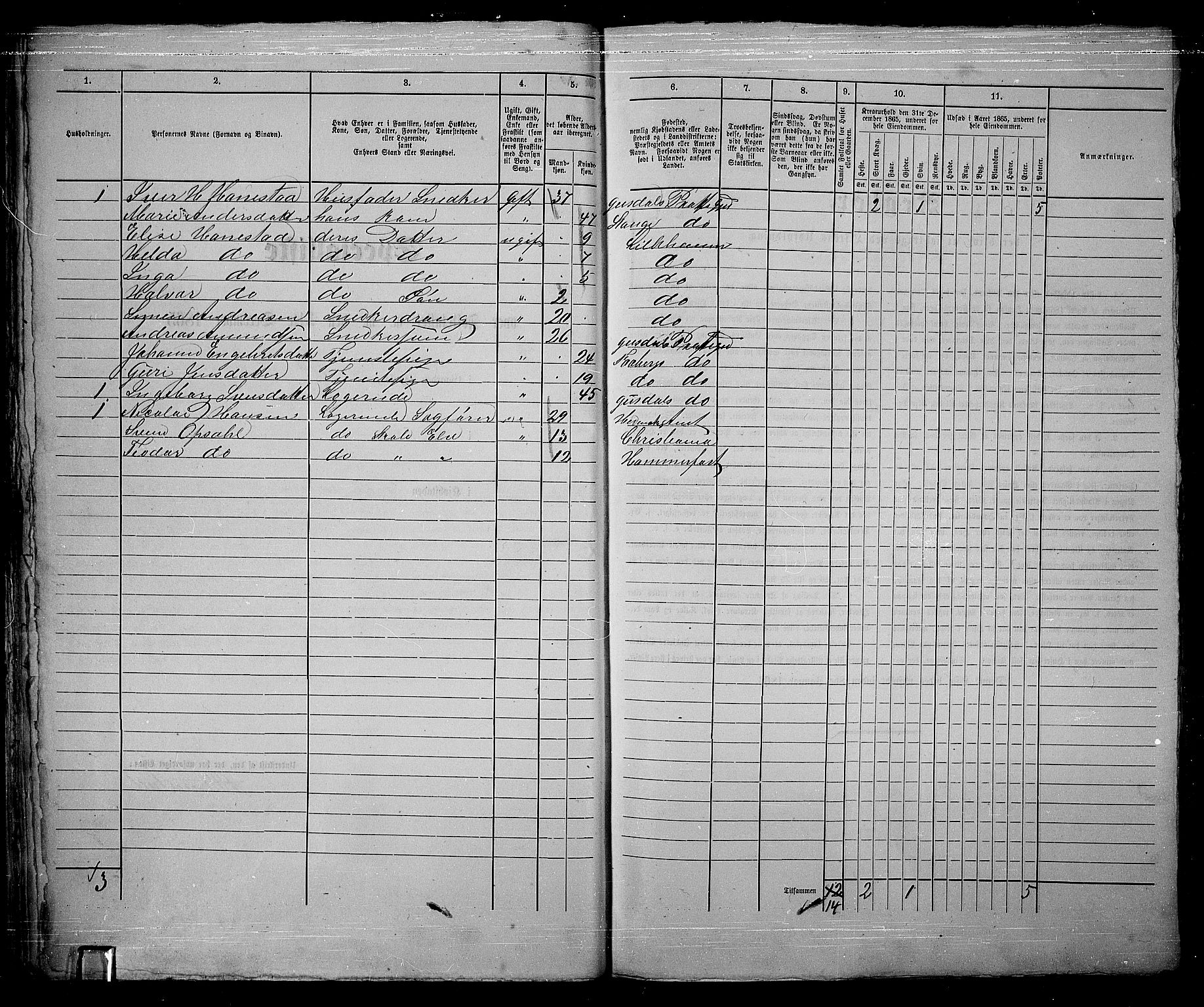 RA, 1865 census for Fåberg/Lillehammer, 1865, p. 47