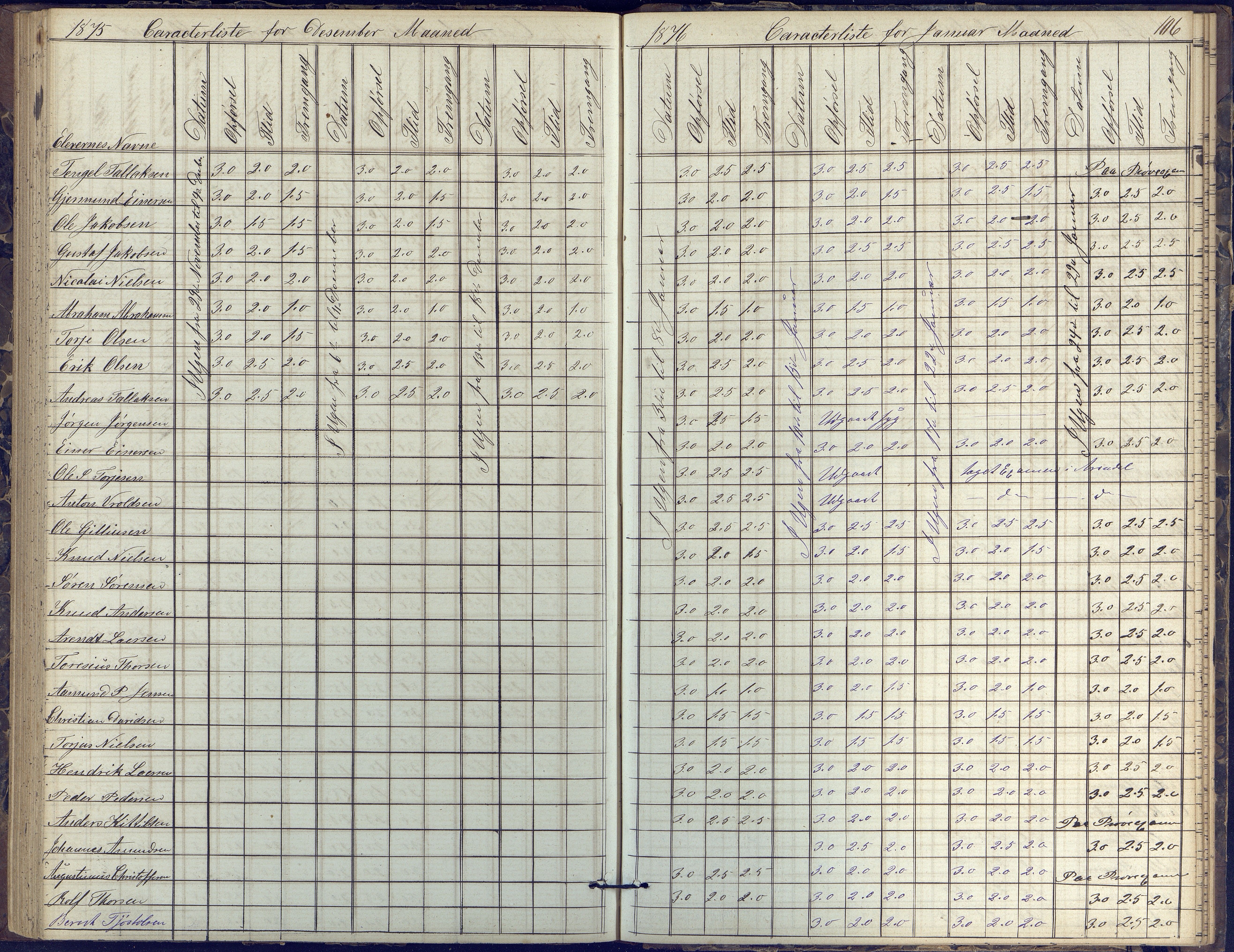 Risør kommune, AAKS/KA0901-PK/1/05/05k/L0002: Karakterbok, 1864-1880, p. 106