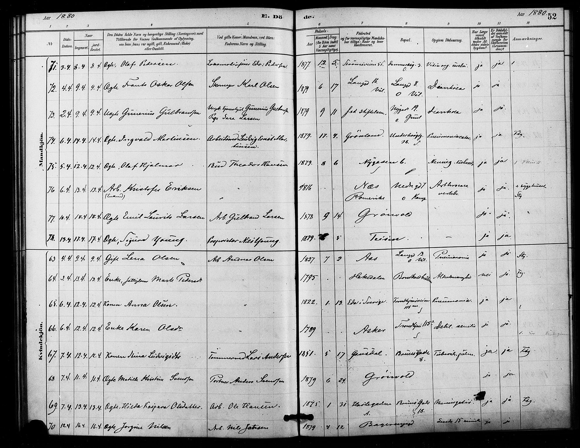 Østre Aker prestekontor Kirkebøker, AV/SAO-A-10840/F/Fa/L0006: Parish register (official) no. I 6, 1879-1882, p. 52